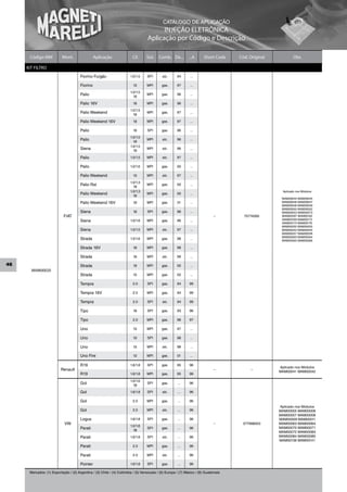 CATÁLOGO DE APLICAÇÃO
                                                                                         INJEÇÃO ELETRÔNICA
                                                                                   Aplicação por Código e Descrição

      Código MM            Mont.                 Aplicação               Cil.     Sist.    Comb. De...        ...A      Short Code    Cód. Original            Obs.

     KIT FILTRO
                                       Fiorino Furgão                   1.0/1.5    SPI       alc.     94       ...

                                       Fiorino                           1.5       MPI      gas.      97       ...
                                                                        1.0/1.5
                                       Palio                              1.6
                                                                                   MPI      gas.      96       ...

                                       Palio 16V                         1.6       MPI      gas.      96       ...
                                                                        1.0/1.5
                                       Palio Weekend                      1.6
                                                                                   MPI      gas.      97       ...

                                       Palio Weekend 16V                 1.6       MPI      gas.      97       ...

                                       Palio                             1.6       SPI      gas.      96       ...
                                                                        1.0/1.5
                                       Palio                              1.6
                                                                                   MPI       alc.     96       ...
                                                                        1.0/1.5
                                       Siena                              1.6
                                                                                   MPI       alc.     96       ...

                                       Palio                            1.0/1.5    MPI       alc.     97       ...

                                       Palio                            1.0/1.6    MPI      gas.      00       ...

                                       Palio Weekend                     1.5       MPI       alc.     97       ...
                                                                        1.0/1.3
                                       Palio Rst                          1.6
                                                                                   MPI      gas.      00       ...
                                                                        1.0/1.3                                                                         Aplicado nos Módulos
                                       Palio Weekend                      1.6
                                                                                   MPI      gas.      00       ...
                                                                                                                                                       MAM00044 MAM00045
                                       Palio Weekend 16V                 1.6       MPI      gas.       01      ...                                     MAM00046 MAM00047
                                                                                                                                                       MAM00048 MAM00049
                                                                                                                                                       MAM00050 MAM00052
                                       Siena                             1.6       SPI      gas.      96       ...                                     MAM00053 MAM00073
                            FIAT                                                                                              –         70774265       MAM00097 MAM00162
                                       Siena                            1.0/1.6    MPI      gas.      96       ...                                     MAM00169 MAM00172
                                                                                                                                                       MAM00173 MAM00176
                                                                                                                                                       MAM00250 MAM00252
                                       Siena                            1.0/1.5    MPI       alc.     97       ...                                     MAM00253 MAM00254
                                                                                                                                                       MAM00257 MAM00258
                                                                                                                                                       MAM00263 MAM00264
                                       Strada                           1.5/1.6    MPI      gas.      98       ...
                                                                                                                                                       MAM00265 MAM00266

                                       Strada 16V                        1.6       MPI      gas.      98       ...

                                       Strada                            1.6       MPI       alc.     99       ...

46                                     Strada                            1.6       MPI      gas.      00       ...
       MAM00020
                                       Strada                            1.5       MPI      gas.      02       ...

                                       Tempra                            2.0       SPI      gas.      94       99

                                       Tempra 16V                        2.0       MPI      gas.      94       99

                                       Tempra                            2.0       SPI       alc.     94       99

                                       Tipo                              1.6       SPI      gas.      93       96

                                       Tipo                              2.0       MPI      gas.      96       97

                                       Uno                               1.5       MPI      gas.      97       ...

                                       Uno                               1.0       SPI      gas.      98       ...

                                       Uno                               1.5       MPI       alc.     98       ...

                                       Uno Fire                          1.0       MPI      gas.       01      ...

                                       R19                              1.6/1.8    SPI      gas.      95       96
                                                                                                                                                      Aplicado nos Módulos
                          Renault                                                                                             –            –
                                                                                                                                                      MAM00041 MAM00042
                                       R19                              1.6/1.8    MPI      gas.      95       96

                                                                        1.0/1.6
                                       Gol                                1.8
                                                                                   SPI      gas.       ...     96

                                       Gol                              1.6/1.8    SPI       alc.      ...     96

                                       Gol                               2.0       MPI      gas.       ...     96
                                                                                                                                                      Aplicado nos Módulos
                                       Gol                               2.0       MPI       alc.      ...     96                                     MAM00005 MAM00006
                                                                                                                                                      MAM00007 MAM00008
                                       Logus                            1.6/1.8    SPI      gas.       ...     96                                     MAM00009 MAM00011
                            VW                                                                                                –        377998053      MAM00063 MAM00064
                                                                        1.0/1.6
                                       Parati                             1.8
                                                                                   SPI      gas.       ...     96                                     MAM00070 MAM00071
                                                                                                                                                      MAM00072 MAM00083
                                       Parati                           1.6/1.8    SPI       alc.      ...     96                                     MAM00084 MAM00085
                                                                                                                                                      MAM00136 MAM00141
                                       Parati                            2.0       MPI      gas.       ...     96

                                       Parati                            2.0       MPI       alc.      ...     96

                                       Pointer                          1.6/1.8    SPI      gas.       ...     96

      Mercados: (1) Exportação / (2) Argentina / (3) Chile / (4) Colômbia / (5) Venezuela / (6) Europa / (7) México / (8) Guatemala
 