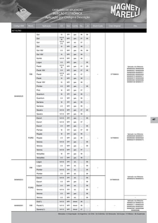 CATÁLOGO DE APLICAÇÃO
                                        INJEÇÃO ELETRÔNICA
                                  Aplicação por Código e Descrição

 Código MM   Mont.             Aplicação          Cil.     Sist.   Comb. De...         ...A     Short Code              Cód. Original                      Obs.

KIT FILTRO
                     Gol                          1.0      SPI       gas.      96      96
                                                1.0/1.6
                     Gol                          1.8
                                                           MPI       gas.      97      99
                                                1.6/1.8
                     Gol                          2.0
                                                           MPI       alc.      97      ...

                     Gol                          1.0      MPI       gas.      98      ...

                     Gol 16V                      2.0      MPI       gas.      96      99

                     Gol 16V                      1.0      MPI       gas.      98      ...

                     Kombi                      1.6/1.8    MPI       gas.      98      ...

                     Logus                        2.0      MPI       gas.      ...     96
                                                1.0/1.6
                     Parati                       1.8
                                                           MPI       gas.      97      99                                                         Aplicado nos Módulos
                                                                                                                                                  MAM00005 MAM00006
                     Parati 16V                   2.0      MPI       gas.      97      99                                                         MAM00007 MAM00008
                                                                                                                                                  MAM00009 MAM00011
                                                1.6/1.8
              VW     Parati                       2.0
                                                           MPI       alc.      97      ...             –                  377998053               MAM00063 MAM00064
                                                                                                                                                  MAM00070 MAM00071
                     Parati                       1.0      MPI       gas.      98      ...                                                        MAM00072 MAM00083
                                                                                                                                                  MAM00084 MAM00085
                     Parati 16V                   1.0      MPI       gas.      98      ...                                                        MAM00136 MAM00141

                     Pointer                      2.0      MPI       gas.      ...     96

                     Polo                         1.8      MPI       gas.      97      ...

                     Quantum                      1.8      SPI       gas.      96      ...
  MAM00020
                     Quantum                      2.0      MPI       gas.      96      ...

                     Santana                      1.8      SPI       gas.      96      ...

                     Santana                      2.0      MPI       gas.      96      ...

                     Saveiro                    1.6/1.8    MPI       gas.      97      99

                     Saveiro                    1.6/1.8    MPI       gas.      98      ...

                     Escort                     1.6/1.8    SPI       gas.      ...     96
                                                                                                                                                                               47
                     Escort                     1.6/1.8    MPI       gas.      97      ...

                     Escort                       2.0      MPI       gas.      ...     96

                     Pampa                        1.8      SPI       gas.      97      98

                     Royale                       1.8      SPI       gas.      96      ...                                                        Aplicado nos Módulos
                                                                                                                                                  MAM00009 MAM00011
             FORD    Royale                       2.0      MPI       gas.      96      ...             –                  547998053               MAM00063 MAM00064
                                                                                                                                                  MAM00074 MAM00075
                     Verona                     1.6/1.8    SPI       gas.      ...     96

                     Verona                       2.0      MPI       gas.      ...     96

                     Verona                     1.6/1.8    MPI       gas.      97      ...

                     Versailles                   1.8      SPI       gas.      96      ...

                     Versailles                   2.0      MPI       gas.      96      ...

                     Logus                      1.6/1.8    SPI       alc.      ...     96

                     Logus                        2.0      MPI       alc.      ...     96
              VW                                                                                       –
                     Pointer                    1.6/1.8    SPI       alc.      ...     96

                     Pointer                      2.0      MPI       alc.      ...     96
                                                                                                                                                  Aplicado nos Módulos
                     Escort                     1.6/1.8    SPI       alc.      ...     96
                                                                                                                                                  MAM00010 MAM00012
  MAM00055                                                                                                               547998053A
                     Escort                       2.0      MPI       gas.      ...     96

                     Escort                       2.0      MPI       alc.      ...     96
             FORD                                                                                      –
                     Verona                     1.6/1.8    SPI       alc.      ...     96

                     Verona                       2.0      MPI       gas.      ...     96

                     Verona                       2.0      MPI       alc.      ...     96                                                                    –

                                                                                                                                                  Aplicado nos Módulos
                     Gol(1)                     1.6/1.9    MPI      diesel     96      ...
                                                                                                                                                  MAM00134 MAM00142
                                                                                                                                                  MAM00171 MAM00259
  MAM00091    VW     Parati(1)                  1.6/1.9    MPI      diesel     96      ...             –                       –
                                                                                                                                                  MAM00260 MAM00261
                                                                                                                                                  MAM00087 MAM00088
                     Saveiro(1)                 1.6/1.9    MPI      diesel     97      ...
                                                                                                                                                       MAM00086

                                               Mercados: (1) Exportação / (2) Argentina / (3) Chile / (4) Colômbia / (5) Venezuela / (6) Europa / (7) México / (8) Guatemala
 