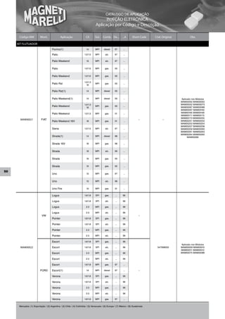 CATÁLOGO DE APLICAÇÃO
                                                                                         INJEÇÃO ELETRÔNICA
                                                                                   Aplicação por Código e Descrição

      Código MM            Mont.                 Aplicação               Cil.     Sist.    Comb. De...        ...A      Short Code    Cód. Original          Obs.

     KIT FLUTUADOR
                                       Fiorino(1)                        1.4       MPI     diesel     97       ...

                                       Palio                            1.0/1.5    MPI       alc.     97       ...

                                       Palio Weekend                     1.5       MPI       alc.     97       ...


                                       Palio                            1.0/1.6    MPI      gas.      00       ...


                                       Palio Weekend                    1.0/1.6    MPI      gas.      00       ...

                                                                        1.0/1.3
                                       Palio Rst                          1.6
                                                                                   MPI      gas.      00       ...


                                       Palio Rst(1)                      1.4       MPI     diesel     00       ...


                                       Palio Weekend(1)                  1.4       MPI     diesel     00       ...                                    Aplicado nos Módulos
                                                                                                                                                      MAM00050 MAM00052
                                                                        1.0/1.3                                                                       MAM00052 MAM00073
                                       Palio Weekend                      1.6
                                                                                   MPI      gas.      00       ...
                                                                                                                                                      MAM00087 MAM00088
                                                                                                                                                      MAM00097 MAM00162
                                       Palio Weekend                    1.0/1.3    MPI      gas.       01      ...                                    MAM00165 MAM00169
                                                                                                                                                      MAM00171 MAM00172
                                                                                                                                                      MAM00173 MAM00250
       MAM00021             FIAT                                                                                              –            –
                                                                                                                                                      MAM00251 MAM00252
                                       Palio Weekend 16V                 1.6       MPI      gas.       01      ...
                                                                                                                                                      MAM00253 MAM00254
                                                                                                                                                      MAM00257 MAM00258
                                       Siena                            1.0/1.5    MPI       alc.     97       ...                                    MAM00259 MAM00260
                                                                                                                                                      MAM00261 MAM00263
                                                                                                                                                      MAM00264 MAM00265
                                       Strada(1)                         1.4       MPI     diesel     98       ...                                         MAM00266

                                       Strada 16V                        1.6       MPI      gas.      98       ...


                                       Strada                            1.6       MPI       alc.     99       ...


                                       Strada                            1.6       MPI      gas.      00       ...


                                       Strada                            1.5       MPI      gas.      02       ...

50
                                       Uno                               1.5       MPI      gas.      97       ...


                                       Uno                               1.5       MPI       alc.     98       ...


                                       Uno Fire                          1.0       MPI      gas.       01      ...


                                       Logus                            1.6/1.8    SPI      gas.       ...     96

                                       Logus                            1.6/1.8    SPI       alc.      ...     96

                                       Logus                             2.0       MPI      gas.       ...     96

                                       Logus                             2.0       MPI       alc.      ...     96
                            VW                                                                                                –
                                       Pointer                          1.6/1.8    SPI      gas.       ...     96

                                       Pointer                          1.6/1.8    SPI       alc.      ...     96

                                       Pointer                           2.0       MPI      gas.       ...     96

                                       Pointer                           2.0       MPI       alc.      ...     96

                                       Escort                           1.6/1.8    SPI      gas.       ...     96
                                                                                                                                                      Aplicado nos Módulos
       MAM00022                        Escort                           1.6/1.8    SPI       alc.      ...     96                      547998055      MAM00009 MAM00010
                                                                                                                                                      MAM00011 MAM00012
                                       Escort                            2.0       MPI      gas.       ...     96                                     MAM00075 MAM00086

                                       Escort                            2.0       MPI       alc.      ...     96

                                       Escort                           1.6/1.8    MPI      gas.      97       ...

                           FORD        Escort(1)                         1.4       MPI     diesel     97       ...            –

                                       Verona                           1.6/1.8    SPI      gas.       ...     96

                                       Verona                           1.6/1.8    SPI       alc.      ...     96

                                       Verona                            2.0       MPI      gas.       ...     96

                                       Verona                            2.0       MPI       alc.      ...     96

                                       Verona                           1.6/1.8    MPI      gas.      97       ...


      Mercados: (1) Exportação / (2) Argentina / (3) Chile / (4) Colômbia / (5) Venezuela / (6) Europa / (7) México / (8) Guatemala
 