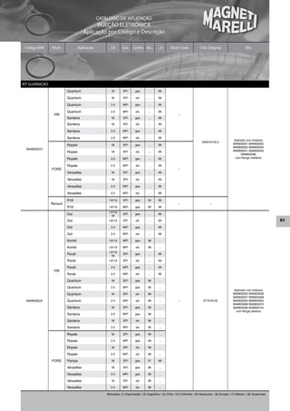 CATÁLOGO DE APLICAÇÃO
                                             INJEÇÃO ELETRÔNICA
                                       Aplicação por Código e Descrição

 Código MM      Mont.              Aplicação          Cil.     Sist.   Comb. De...         ...A     Short Code              Cód. Original                      Obs.




KIT GUARNIÇÃO
                          Quantum                     1.8      SPI       gas.      ...     96

                          Quantum                     1.8      SPI       alc.      ...     96

                          Quantum                     2.0      MPI       gas.      ...     96

                          Quantum                     2.0      MPI       alc.      ...     96
                 VW                                                                                        –
                          Santana                     1.8      SPI       gas.      ...     96

                          Santana                     1.8      SPI       alc.      ...     96

                          Santana                     2.0      MPI       gas.      ...     96

                          Santana                     2.0      MPI       alc.      ...     96
                                                                                                                                                      Aplicado nos módulos
                                                                                                                             325919133.2
                          Royale                      1.8      SPI       gas.      ...     96                                                         MAM00001 MAM00002
                                                                                                                                                      MAM00003 MAM00004
  MAM00023                                                                                                                                            MAM00041 MAM00042
                          Royale                      1.8      SPI       alc.      ...     96
                                                                                                                                                           MAM00096
                          Royale                      2.0      MPI       gas.      ...     96                                                          com flange metálica

                          Royale                      2.0      MPI       alc.      ...     96
                FORD                                                                                       –
                          Versailles                  1.8      SPI       gas.      ...     96

                          Versailles                  1.8      SPI       alc.      ...     96

                          Versailles                  2.0      MPI       gas.      ...     96

                          Versailles                  2.0      MPI       alc.      ...     96

                          R19                       1.6/1.8    SPI       gas.      95      96
                Renault                                                                                    –                       –
                          R19                       1.6/1.8    MPI       gas.      95      96
                                                    1.0/1.6
                          Gol                         1.8
                                                               SPI       gas.      ...     96

                          Gol                       1.6/1.8    SPI       alc.      ...     96                                                                                      51
                          Gol                         2.0      MPI       gas.      ...     96

                          Gol                         2.0      MPI       alc.      ...     96

                          Kombi                     1.6/1.8    MPI       gas.      98      ...

                          Kombi                     1.6/1.8    MPI       alc.      98      ...
                                                    1.0/1.6
                          Parati                      1.8
                                                               SPI       gas.      ...     96

                          Parati                    1.6/1.8    SPI       alc.      ...     96

                          Parati                      2.0      MPI       gas.      ...     96
                 VW
                          Parati                      2.0      MPI       alc.      ...     96

                          Quantum                     1.8      SPI       gas.      96      ...

                          Quantum                     2.0      MPI       gas.      96      ...
                                                                                                                                                      Aplicado nos módulos
                          Quantum                     1.8      SPI       alc.      96      ...                                                        MAM00005 MAM00006
                                                                                                                                                      MAM00007 MAM00008
  MAM00024                Quantum                     2.0      MPI       alc.      96      ...             –                  377919133               MAM00063 MAM00064
                                                                                                                                                      MAM00066 MAM00074
                          Santana                     1.8      SPI       gas.      96      ...                                                        MAM00085 MAM00144
                                                                                                                                                       com flange plástica
                          Santana                     2.0      MPI       gas.      96      ...

                          Santana                     1.8      SPI       alc.      96      ...

                          Santana                     2.0      MPI       alc.      96      ...

                          Royale                      1.8      SPI       gas.      96      ...

                          Royale                      2.0      MPI       gas.      96      ...

                          Royale                      1.8      SPI       alc.      96      ...

                          Royale                      2.0      MPI       alc.      96      ...

                FORD      Pampa                       1.8      SPI       gas.      97      98

                          Versailles                  1.8      SPI       gas.      96      ...

                          Versailles                  2.0      MPI       gas.      96      ...

                          Versailles                  1.8      SPI       alc.      96      ...

                          Versailles                  2.0      MPI       alc.      96      ...

                                                   Mercados: (1) Exportação / (2) Argentina / (3) Chile / (4) Colômbia / (5) Venezuela / (6) Europa / (7) México / (8) Guatemala
 