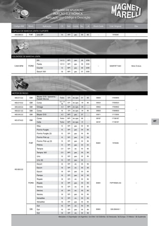 CATÁLOGO DE APLICAÇÃO
                                            INJEÇÃO ELETRÔNICA
                                      Aplicação por Código e Descrição

 Código MM       Mont.            Aplicação           Cil.      Sist.   Comb. De...        ...A     Short Code              Cód. Original                      Obs.

CÁPSULA DE MARCHA LENTA E SUPORTE
  404.088.02     FIAT    Uno EP                       1.0       SPI       gas.      95     96              –                    7076309                          –




SOLENÓIDE DE MARCHA LENTA
                         KA                         1.0/1.3     MPI       gas.      96    8/99

                         Fiesta                     1.0/1.3     MPI       gas.      96    8/99
  CA001BPM       FORD                                                                                      –                A95BF9F715AC                   Motor Endura
                         Courier                      1.3       MPI       gas.      96    8/99

                         Escort 16V                   1.8       MPI       gas.      97    8/99




MOTOR DE PASSO
                         Blazer/ S10 / Ipanema /
  400.015.02      GM                                Todos        EFI    alc./gas.   91     96           59600                  17059600
                         Kadett/ Monza
                                                    1.0 / 1.4
  400.019.02      GM     Corsa                         1.6
                                                                EFI     alc./gas.   94     96           59524                  17059524

  400.020.02      GM     Omega                        2.2       MPI     alc./gas.   94      ...         59602                  17059602
                                                                                                                                                                 –
  400.021.02      GM     Corsa                        1.6        EFI    alc./gas.   94     96           59603                  17069603

  400.045.02      GM     Blazer/ S10                  4.3       MPI       gas.      97      ...         20871                  17113209

                         Corsa                      Todos       MPI     alc./gas.   96      ...          08187                 17108187
  403.974.02      GM                                                                                                                                                               07
                                                                                                                                                                                   7
                         Celta                      Todos       MPI     alc./gas.   01      ...          08187                 17108187

                         Elba                         1.5       SPI       gas.      92     96

                         Fiorino Furgão               1.5       SPI       gas.      94     96

                         Fiorino Furgão (3)           1.5       SPI       gas.      94     96

                         Fiorino Pick up              1.5       SPI       gas.      94     96

                         Fiorino Pick up (3)          1.5       SPI       gas.      94     96
                 FIAT                                                                                   B0801                   7076356                          –
                         Prêmio                       1.5       SPI       gas.      92     94

                         Tempra                       2.0       SPI       alc.      94     96

                         Tempra 16V                   2.0       MPI       gas.      95     96

                         Uno                          1.5       SPI       gas.      92     96

                         Uno (6)                      1.0       SPI       gas.      94      ...

                         Escort                       1.6       SPI       alc.      95     96

                         Escort                       1.8       SPI       alc.      95     96
  403.802.02
                         Escort                       1.8       SPI       gas.      95     96

                         Pampa                        1.8       SPI       gas.      96     96

                         Royale                       1.8       SPI       alc.      95     96

                 FORD    Royale                       1.8       SPI       gas.      95     96           B0801               F5PF9N825.AA                         –

                         Verona                       1.6       SPI       alc.      95     96

                         Verona                       1.8       SPI       alc.      95     96

                         Verona                       1.8       SPI       gas.      95     96

                         Versailles                   1.8       SPI       alc.      95     96

                         Versailles                   1.8       SPI       gas.      95     96

                         Gol                          1.6       SPI       alc.      94     96

                  VW     Gol                          1.6       SPI       gas.      94     96           B0801                026.906049.1                        –

                         Gol                          1.8       SPI       alc.      94     96

                                                   Mercados: (1) Exportação / (2) Argentina / (3) Chile / (4) Colômbia / (5) Venezuela / (6) Europa / (7) México / (8) Guatemala
 