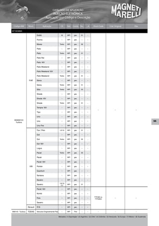 CATÁLOGO DE APLICAÇÃO
                                               INJEÇÃO ELETRÔNICA
                                         Aplicação por Código e Descrição

 Código MM        Mont.               Aplicação              Cil.     Sist.   Comb. De...         ...A     Short Code              Cód. Original                      Obs.

KIT BOMBA
                            Doblò                            1.8      MPI       gas.      01      ...

                            Fiorino                           –       MPI       gas.      –        –

                            Marea                          Todos      MPI       gas.      99      ...

                            Palio                             –       MPI       gas.      –        –

                            Palio                          Todos      MPI       gas.      01      ...

                            Palio Rst                         –       MPI       gas.      –        –

                            Palio 16V                         –       MPI       gas.      –        –

                            Palio Weekend                     –       MPI       gas.      –        –

                            Palio Weekend 16V                 –       MPI       gas.      –        –

                            Palio Weekend                  Todos      MPI       gas.      01      ...

                   FIAT     Siena                             –       MPI       gas.      –        –

                            Siena                          Todos      MPI       gas.      01      ...

                            Stilo                          Todos      MPI       gas.      03      ...

                            Strada                            –       MPI       gas.      –        –

                            Strada 16V                        –       MPI       gas.      –        –

                            Strada                         Todos      MPI       gas.      01      ...

                            Tempra 16V                        –       MPI       gas.      –        –
                                                                                                                  –                       –                             –
                            Tipo                              –       MPI       gas.      –        –

                            Uno                               –       MPI       gas.      –        –

  MAM00103
                            Uno                               –       MPI       gas.      –        –                                                                                      55
   Turbina
                            Uno Fire                          –       MPI       gas.      –        –

                            Fox / Polo                     1.0/1.6    MPI       gas.      01      ...

                            Gol                               –       MPI       gas.      –        –

                            Gol                            Todos      MPI       gas.      00      ...

                            Gol 16V                           –       MPI       gas.      –        –

                            Logus                             –       MPI       gas.      –        –

                            Parati                         Todos      MPI       gas.      00      ...

                            Parati                            –       MPI       gas.      –        –

                            Parati 16V                        –       MPI       gas.      –        –

                   VW       Pointer                           –       MPI       gas.      –        –

                            Quantum                           –       MPI       gas.      –        –

                            Santana                           –       MPI       gas.      –        –

                            Saveiro                           –       MPI       gas.      –        –

                                                           1.6/1.8
                            Saveiro                          2.0
                                                                      MPI       gas.      01      ...

                            Parati 16V                        –       MPI       gas.      –        –

                            Kombi                             –       MPI       gas.      –        –

                                                                                                             TTP485 ou
                            Polo                              –       MPI       gas.      –        –
                                                                                                              TTP485X
                                                                                                                                          –                             –

                            Saveiro                           –       MPI       gas.      –        –

                  Renault   R19                               –       MPI       gas.      –        –

MM145 - Turbina   TODAS     Veículos Originalmente Flex       –       MPI       Flex      –        –              –                       –                             –


                                                          Mercados: (1) Exportação / (2) Argentina / (3) Chile / (4) Colômbia / (5) Venezuela / (6) Europa / (7) México / (8) Guatemala
 