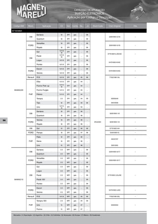 CATÁLOGO DE APLICAÇÃO
                                                                                         INJEÇÃO ELETRÔNICA
                                                                                   Aplicação por Código e Descrição

      Código MM            Mont.                 Aplicação               Cil.     Sist.    Comb. De...        ...A      Short Code     Cód. Original     Obs.

     KIT BOMBA
                                       Santana                           1.8       SPI      gas.       ...     96
                            VW                                                                                                         325919051.5/16     –
                                       Quantum                           1.8       SPI      gas.       ...     96

                                       Versailles                        1.8       SPI      gas.       ...     96
                           FORD                                                                                                        325919051.5/16     –
                                       Royale                            1.8       SPI      gas.       ...     96

                                                                        1.0/1.6
                                       Gol                                1.8
                                                                                   SPI      gas.       ...     96
                                                                                                                                      377919051L/AK/AD    –
                                                                        1.0/1.6
                                       Parati                             1.8
                                                                                   SPI      gas.       ...     96
                            VW
                                       Logus                            1.6/1.8    SPI      gas.       ...     96
                                                                                                                                       547919051K/AC      –
                                       Pointer                          1.6/1.8    SPI      gas.       ...     96

                                       Escort                           1.6/1.8    SPI      gas.       ...     96
                           FORD                                                                                                        547919051K/AC      –
                                       Verona                           1.6/1.8    SPI      gas.       ...     96

                          Renault      R19                              1.6/1.8    SPI      gas.      95       96                      7702218611AL       –

                                       Elba                             1.5/1.6    SPI      gas.      94       ...

                                                                        1.0/1.5
                                       Fiorino Pick–up                    1.6
                                                                                   SPI      gas.      94       ...

       MAM00209                        Fiorino Furgão                   1.0/1.5    SPI      gas.      94       ...

                            FIAT       Prêmio                           1.5/1.6    SPI      gas.      94       ...

                                       Tempra                            2.0       SPI      gas.      94       99                        50005549         –

                                       Tipo                              1.6       SPI      gas.      93       96                        46443556         –

                                                                        1.0/1.5
                                       Uno                                1.6
                                                                                   SPI      gas.      94       ...

                                       Santana                           1.8       SPI      gas.      96       ...
                            VW                                                                                                          325919051.18      –
                                       Quantum                           1.8       SPI      gas.      96       ...


56                                     Verona                            1.8       SPI      gas.      96       ...
                           FORD                                                                                           ERJ246X       325919051.18      –
                                       Royale                            1.8       SPI      gas.      96       ...

                            VW         Gol                               1.0       SPI      gas.      96       96                       377919051AH       –

                           FORD        Pampa                             1.8       SPI      gas.      97       98                       554919051G        –

                                       Palio                             1.6       SPI      gas.      96       ...
                                                                                                                                         46443197         –
                            FIAT       Siena                             1.6       SPI      gas.      96       ...

                                       Uno                               1.0       SPI      gas.      98       ...                        50013355

                                       Santana                           2.0       MPI      gas.       ...     96
                            VW                                                                                                         325919051.6/17     –
                                       Quantum                           2.0       MPI      gas.       ...     96

                                       Versailles                        2.0       MPI      gas.       ...     96
                           FORD                                                                                                        325919051.6/17     –
                                       Royale                            2.0       MPI      gas.       ...     96

                                       Gol                               2.0       MPI      gas.       ...     96

                                       Logus                             2.0       MPI      gas.       ...     96

                            VW         Parati                            2.0       MPI      gas.       ...     96                     377919051J/AJ/AE    –

       MAM00210                        Parati 16V                        2.0       MPI      gas.       ...     96

                                       Pointer                           2.0       MPI      gas.       ...     96

                                       Escort                            2.0       MPI      gas.       ...     96
                           FORD                                                                                                        547919051J/AD      –
                                       Verona                            2.0       MPI      gas.       ...     96

                          Renault      R19                              1.6/1.8    MPI      gas.      95       96                      7702218612AL       –

                                       Tempra 16V                        2.0       MPI      gas.      94       99

                            FIAT       Uno                               1.5       MPI      gas.      97       ...                       50005550         –

                                       Fiorino                           1.5       MPI      gas.      97       ...


      Mercados: (1) Exportação / (2) Argentina / (3) Chile / (4) Colômbia / (5) Venezuela / (6) Europa / (7) México / (8) Guatemala
 