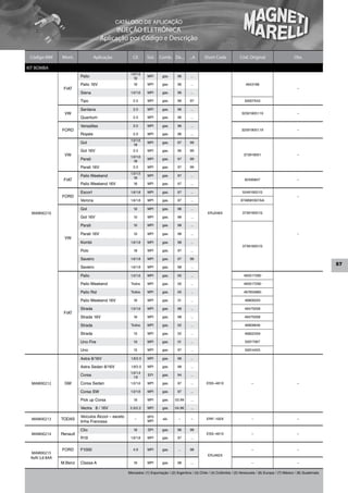 CATÁLOGO DE APLICAÇÃO
                                              INJEÇÃO ELETRÔNICA
                                        Aplicação por Código e Descrição

 Código MM       Mont.              Aplicação            Cil.     Sist.   Comb. De...         ...A     Short Code              Cód. Original                      Obs.

KIT BOMBA
                                                       1.0/1.5
                           Palio                         1.6
                                                                  MPI       gas.      96      ...

                           Palio 16V                     1.6      MPI       gas.      96      ...                                  4643198
                  FIAT                                                                                                                                              –
                           Siena                       1.0/1.6    MPI       gas.      96      ...

                           Tipo                          2.0      MPI       gas.      96      97                                  50007543

                           Santana                       2.0      MPI       gas.      96      ...
                  VW                                                                                                            325919051.19                        –
                           Quantum                       2.0      MPI       gas.      96      ...

                           Versailles                    2.0      MPI       gas.      96      ...
                 FORD                                                                                                           325919051.19                        –
                           Royale                        2.0      MPI       gas.      96      ...
                                                       1.0/1.6
                           Gol                           1.8
                                                                  MPI       gas.      97      99

                           Gol 16V                       2.0      MPI       gas.      96      99
                  VW                                   1.0/1.6
                                                                                                                                 373919051                          –
                           Parati                        1.8
                                                                  MPI       gas.      97      99

                           Parati 16V                    2.0      MPI       gas.      97      99
                                                       1.0/1.5
                           Palio Weekend                 1.6
                                                                  MPI       gas.      97      ...
                  FIAT                                                                                                            82490847                          –
                           Palio Weekend 16V             1.6      MPI       gas.      97      ...

                           Escort                      1.6/1.8    MPI       gas.      97      ...                               554919051G
                 FORD                                                                                                                                               –
                           Verona                      1.6/1.8    MPI       gas.      97      ...                              97AB9H307AA

                           Gol                           1.0      MPI       gas.      98      ...
  MAM00210                                                                                                ERJ246X               373919051G
                           Gol 16V                       1.0      MPI       gas.      98      ...

                           Parati                        1.0      MPI       gas.      98      ...

                           Parati 16V                    1.0      MPI       gas.      98      ...                                                                   –
                  VW
                           Kombi                       1.6/1.8    MPI       gas.      98      ...
                                                                                                                                373919051G
                           Polo                          1.8      MPI       gas.      97      ...

                           Saveiro                     1.6/1.8    MPI       gas.      97      99
                                                                                                                                                                                      57
                           Saveiro                     1.6/1.8    MPI       gas.      98      ...

                           Palio                       1.0/1.6    MPI       gas.      00      ...                                465517280

                           Palio Weekend               Todos      MPI       gas.      00      ...                                465517290

                           Palio Rst                   Todos      MPI       gas.      00      ...                                467655880

                           Palio Weekend 16V             1.6      MPI       gas.      01      ...                                 46809220

                           Strada                      1.5/1.6    MPI       gas.      98      ...                                 46475058
                  FIAT
                           Strada 16V                    1.6      MPI       gas.      98      ...                                 46475058

                           Strada                      Todos      MPI       gas.      02      ...                                 46809646

                           Strada                        1.5      MPI       gas.      02      ...                                 46822459

                           Uno Fire                      1.0      MPI       gas.      01      ...                                 50017067

                           Uno                           1.5      MPI       gas.      97      ...                                 50014453

                           Astra 8/16V                 1.8/2.0    MPI       gas.      98      ...

                           Astra Sedan 8/16V           1.8/2.0    MPI       gas.      98      ...
                                                       1.0/1.4
                           Corsa                         1.6
                                                                  EFI       gas.      94      ...

  MAM00212        GM       Corsa Sedan                 1.0/1.6    MPI       gas.      97      ...        ESS–481X                     –                             –

                           Corsa SW                    1.0/1.6    MPI       gas.      97      ...

                           Pick up Corsa                 1.6      MPI       gas.    03.99     ...

                           Vectra 8 / 16V              2.0/2.2    MPI       gas.    04.96     ...

                           Veículos Álcool – exceto               SPI/
  MAM00213       TODAS                                    –
                                                                  MPI
                                                                            alc.      –        –         ERF–192X                     –                             –
                           linha Francesa

                           Clio                          1.6      SPI       gas.      96      99
  MAM00214       Renault                                                                                 ESS–481X                     –                             –
                           R19                         1.6/1.8    MPI       gas.      97      ...


                 FORD      F1000                         4.9      MPI       gas.      ...     98                                      –                             –
 MAM00215
                                                                                                          ERJ482X
 Refil 3,8 BAR
                 M.Benz    Classe A                      1.6      MPI       gas.      98      ...                                     –                             –

                                                      Mercados: (1) Exportação / (2) Argentina / (3) Chile / (4) Colômbia / (5) Venezuela / (6) Europa / (7) México / (8) Guatemala
 