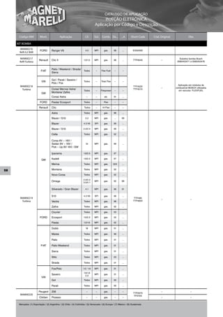 CATÁLOGO DE APLICAÇÃO
                                                                                         INJEÇÃO ELETRÔNICA
                                                                                   Aplicação por Código e Descrição

      Código MM            Mont.                 Aplicação               Cil.      Sist.    Comb. De...       ...A      Short Code    Cód. Original              Obs.

     KIT BOMBA
      MAM00216
                           FORD        Ranger V6                         4.0       MPI       gas.       98     ...        ESS459X
      Refil 4,2 BAR

      MAM00217                                                                                                                                           Substitui bomba Bosch
                          Renault      Clio II                          1.0/1.5    MPI       gas.       98     ...        TTP464X          –
      Refil Turbina                                                                                                                                    0580453471 e 0580453476


                                       Palio / Weekend / Strada/
                            FIAT                                        Todos       –      Flex Fuel     –     –
                                       Siena

                                       Gol / Parati / Saveiro /
                            VW                                          Todos       –      Total Flex    –     –
                                       Polo / Fox
                                                                                                                                                        Aplicação em módulos de
       MAM00218                                                                                                           TTF452X
                                                                                                                                           –          combustível BOSCH utilizados
        Turbina                        Corsa/ Meriva/ Astra/                                                              TTF451X
                                                                        Todos       –      Flexpower     –     –                                        em veículos FLEXFUEL
                            GM         Montana/ Zafira
                                       Corsa/ Astra                       –         –         alc.      01     ...

                           FORD        Fiesta/ Ecosport                 Todos       –        Flex        –     –

                          Renault      Clio                             Todos       –       Hi Flex      –     –

                                       Astra                            Todos      MPI       gas.       98     ...

                                       Blazer / S10                      2.2       MPI       gas.       ...    99

                                       Blazer                           4.3 V6     SPI       gas.       99     ...

                                       Blazer / S10                    2.2/2.4     MPI       gas.       99     ...

                                       Celta                            Todos      MPI       gas.       02     ...

                                       Corsa 8V – 16V /
                                       Sedan 8V – 16V /                   1.0      MPI       gas.       99     ...
                                       Pick – Up 8V 16V / SW

                                       Ipanema                          1.8/2.0    MPI       gas.       97     ...

                            GM         Kadett                           1.8/2.0    MPI       gas.       97     ...

                                       Meriva                           Todos      MPI       gas.       023    ...

58                                     Montana                          Todos      MPI       gas.       02     ...

                                       Novo Corsa                       Todos      MPI       gas.       02     ...

                                                                       2.0/2.2
                                       Omega                           3.0/4.1
                                                                                   MPI       gas.       92     98


                                       Silverado / Gran Blazer           4.1       MPI       gas.       96     01


                                       S10                              4.3 V6     SPI       gas.       99     ...
       MAM00219                                                                                                            TTP485
                                                                                                                                           –                       –
        Turbina                        Vectra                           Todos      MPI       gas.       98     ...        TTP485X

                                       Zafira                           Todos      MPI       gas.       02     ...

                                       Courier                          Todos      MPI       gas.       03     ...

                           FORD        Ecosport                         1.6/2.0    MPI       gas.       02     ...

                                       Fiesta                           1.0/1.6    MPI       gas.       02     ...

                                       Doblò                              1.8      MPI       gas.       01     ...

                                       Marea                            Todos      MPI       gas.       99     ...

                                       Palio                            Todos      MPI       gas.       01     ...

                            FIAT       Palio Weekend                    Todos      MPI       gas.       01     ...

                                       Siena                            Todos      MPI       gas.       01     ...

                                       Stilo                            Todos      MPI       gas.       03     ...

                                       Strada                           Todos      MPI       gas.       01     ...

                                       Fox/Polo                        1.0 / 1.6   MPI       gas.       01     ...
                                                                        1.6/1.8
                                       Saveiro                            2.0
                                                                                   MPI       gas.       01     ...
                            VW
                                       Gol                              Todos      MPI       gas.       00     ...

                                       Parati                           Todos      MPI       gas.       00     ...

                          Peugeot      206                                –         –        gas.        –     –                           –                       –
                                                                                                                          TTP297X
       MAM00220                                                                                                            TP370X
                          Citröen      Picasso                            –         –        gas.        –     –                           –                       –


      Mercados: (1) Exportação / (2) Argentina / (3) Chile / (4) Colômbia / (5) Venezuela / (6) Europa / (7) México / (8) Guatemala
 