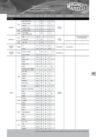CATÁLOGO DE APLICAÇÃO
                                        INJEÇÃO ELETRÔNICA
                                  Aplicação por Código e Descrição

 Código MM   Mont.            Aplicação             Cil.     Sist.   Comb. De...           ...A     Short Code            Cód. Original                      Obs.

KIT BOMBA
                     Golf III GLX / GTI              –       MPI        –        95        99

                     Passat / Variant                –       MPI        –        97        ...
              VW
                     Polo MI                        1.8      MPI        –        97        ...
                                                                                                      TTP485
  MAM00221           Logus / Pointer                2.0      MPI        –        92        93        TTP485X
                                                                                                                                 –                             –

             SEAT    Córdoba / Vario                1.8      MPI        –        99        ...

                      Escort XR3
             FORD                                    –       MPI        –        99
                     (com módulo VDO)
                                                                                                                                                 (Que não utilizam módulos de
                     Tipo                         1.6/2.0     –         –        –             –                                 –
                                                                                                                                                     combustível Marwal)
             FIAT
                                                                                                      TTP485
  MAM00222           Tempra SW                      2.0      MPI        –        –             –
                                                                                                     TTP485X
                                                                                                                                 –                             –

              Alfa
                     155 / 164                       –       MPI        –        –             –                                 –                             –
             Romeo

  BC002ITM           KA                           1.0/1.6    MPI       gas.     9/99       ...
             FORD                                                                                  1S4U9350B1AX           AF7AU9350A1A                         –
   Turbina
                     Fiesta                       1.0/1.6    MPI       gas.     9/99       ...


  BC003ITM           Courier – Todos                         MPI       gas.      ...       03
             FORD                                                                                  1S4U9350C1AX                  –                             –
   Turbina
                     Focus – Todos                Todos      MPI       gas.

                     Astra                        Todos      MPI       gas.      98        ...

                     Blazer / S10                   2.2      MPI       gas.       ..       99

                     Blazer                       4.3 V6     MPI       gas.      99        ...

                     Blazer / S10                 2.2/2.4    MPI       gas.      99        ...

                     Celta                        Todos      MPI       gas.            Todos

                     Corsa 8v – 16v / Sedan
                     8v – 16v / Pick – up 8v –      1.0      MPI       gas.      99        ...
                     16v / SW

                     Ipanema                      1.8/2.0    MPI       gas.      97        ...                                                                                   59

              GM     Kadett                       1.8/2.0    MPI       gas.      97        ...

                     Meriva                       Todos      MPI       gas.      02        ...

                     Montana                      Todos      MPI       gas.            Todos

                     Novo corsa                   Todos      MPI       gas.      99        ...

                                                  2.0/2.2
                     Omega                        3.0/4.1
                                                             MPI       gas.      92        98


                     Silverado / Gran Blazer        4.1      MPI       gas.      96        01

                     S10                          4.3 V6     MPI       gas.      99        ...
                                                                                                      TTP485
   WB007                                                                                                                         –                             –
                     Vectra                       Todos      MPI       gas.            Todos         TTP485X

                     Zafira                       Todos      MPI       gas.      98        ...

                     Courier                      Todos      MPI       gas.      03        ...

             FORD    Ecosport                     1.6/2.0    MPI       gas.      02        ...

                     Fiesta                       1.0/1.6    MPI       gas.      02        ...

                     Doblò                          1.8      MPI       gas.      01        ...

                     Marea                        Todos      MPI       gas.      99        ...

                     Palio                        Todos      MPI       gas.      01        ...

             FIAT    Palio Weekend                Todos      MPI       gas.      01        ...

                     Stilo                        Todos      MPI       gas.      03        ...

                     Strada                       Todos      MPI       gas.      01        ...

                     Siena                        Todos      MPI       gas.      01        ...

                     Fox / Polo                   1.0/1.6    MPI       gas.      01        ...

                     Gol                          Todos      MPI       gas.      00        ...
              VW
                     Parati                       Todos      MPI       gas.      00        ...
                                                  1.6 /1.8
                     Saveiro                        2.0
                                                             MPI       gas.      01        ...

                                                 Mercados: (1) Exportação / (2) Argentina / (3) Chile / (4) Colômbia / (5) Venezuela / (6) Europa / (7) México / (8) Guatemala
 