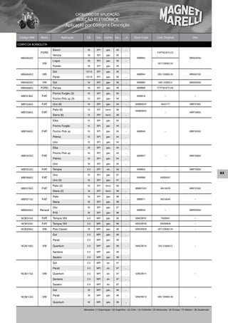 CATÁLOGO DE APLICAÇÃO
                                          INJEÇÃO ELETRÔNICA
                                    Aplicação por Código e Descrição

 Código MM    Mont.              Aplicação          Cil.     Sist.   Comb. De...         ...A     Short Code              Cód. Original                      Obs.

CORPO DA BORBOLETA
                       Escort                       1.8      SPI       gas.      95      ...
              FORD                                                                                                        F4FF9C973.CC
                       Verona                       1.8      SPI       gas.      95      ...
  MBA06302                                                                                           38MB63                                               MBA020A2
                       Logus                        1.8      SPI       gas.      95      ...
               VW                                                                                                          027.133063.33
                       Pointer                      1.8      SPI       gas.      95      ...

                       Gol                        1.6/1.8    SPI       gas.      95      ...
  MBA06402     VW                                                                                    38MB64               026.133063.43                   MBA02102
                       Parati                     1.6/1.8    SPI       gas.      95      ...

  MBA06502     VW      Gol                          1.0      SPI       gas.      95      ...         36MB65                029.133063.5                   MBA00502

  MBA06802    FORD     Pampa                        1.8      SPI       gas.      96      ...         38MB68               F7FF9C973.AA

                       Fiorino Furgão (3)           1.5      SPI       gas.      94      ...
  MBF01802    FIAT                                                                                   36MB18                      –                             –
                       Fiorino Pick up (3)          1.5      SPI       gas.      94      ...

  MBF026A2    FIAT     Uno (6)                      1.0      SPI       gas.      94      ...        32MB26/01                 4642177                     MBF01902

                       Palio (6)                    1.3      SPI      benz.      96      ...
                                                                                                    34MB38/01
  MBF038A2    FIAT                                                                                                               –                        MBF03802
                       Siena (6)                    1.3      SPI      benz.      96      ...

                       Elba                         1.5      SPI       gas.      94      ...

                       Fiorino Furgão               1.5      SPI       gas.      94      ...

  MBF04602    FIAT     Fiorino Pick up              1.5      SPI       gas.      94      ...         36MB46                      –                        MBF00302

                       Prêmio                       1.5      SPI       gas.      94      ...

                       Uno                          1.5      SPI       gas.      94      ...

                       Elba                         1.6      SPI       gas.      94      ...

                       Fiorino Pick up              1.6      SPI       gas.      94      ...
  MBF04702    FIAT                                                                                   38MB47                      –                        MBF02802
                       Prêmio                       1.6      SPI       gas.      94      ...

                       Uno                          1.6      SPI       gas.      94      ...

  MBF05202    FIAT     Tempra                       2.0      SPI       alc.      94      ...         40MB52                      –                        MBF03002
                                                                                                                                                                                 63
                       Uno                          1.0      SPI       gas.      97      ...
  MBF06602    FIAT                                                                                   34MB66                  50009327
                       Uno (2)                      1.0      SPI       gas.      97      ...

                       Palio (2)                    1.6      SPI      benz.      99      ...
  MBF070A2    FIAT                                                                                  38MB70/01                46518376                     MBF07002
                       Siena (2)                    1.6      SPI      benz.      99      ...

                       Palio                        1.6      SPI       gas.      98      ...
  MBF07102    FIAT                                                                                   38MB71                  46519344                          –
                       Siena                        1.6      SPI       gas.      98      ...

                       Clio                         1.6      SPI       gas.      97      ...
  MBR04902   Renault                                                                                 38MB49                      –                        MBR00902
                       R19                          1.6      SPI       gas.      96      ...

  NCBF01A2    FIAT     Tempra 16V                   2.0      MPI       gas.      95      ...        56NCBF01                 7529591                           –

  NCBF0502    FIAT     Tempra 16V                   2.0      MPI       gas.      96      ...        56NCBF05                 50009948                          –

  NCBV0902     VW      Polo Classic                 1.8      MPI       gas.      96      ...        52NCBV09               027.133063.34                       –

                       Gol                          2.0      MPI       gas.      96      ...

                       Parati                       2.0      MPI       gas.      96      ...

  NCBV1002     VW      Quantum                      2.0      MPI       gas.      96      ...        56NCBV10               053.133063.3                        –

                       Santana                      2.0      MPI       gas.      96      ...

                       Saveiro                      2.0      MPI       gas.      96      ...

                       Gol                          2.0      MPI       alc.      97      ...

                       Parati                       2.0      MPI       alc.      97      ...

  NCBV1102     VW      Quantum                      2.0      MPI       alc.      97      ...        52NCBV11                                                   –

                       Santana                      2.0      MPI       alc.      97      ...

                       Saveiro                      2.0      MPI       alc.      97      ...

                       Gol                          1.8      MPI       gas.      96      ...

                       Parati                       1.8      MPI       gas.      96      ...
  NCBV1202     VW                                                                                   52NCBV12              026.133063.35                        –

                       Quantum                      1.8      MPI       gas.      96      ...


                                                 Mercados: (1) Exportação / (2) Argentina / (3) Chile / (4) Colômbia / (5) Venezuela / (6) Europa / (7) México / (8) Guatemala
 
