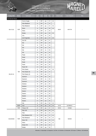 CATÁLOGO DE APLICAÇÃO
                                            INJEÇÃO ELETRÔNICA
                                      Aplicação por Código e Descrição

 Código MM       Mont.            Aplicação          Cil.     Sist.   Comb. De...         ...A     Short Code              Cód. Original                      Obs.

MOTOR DE PASSO
                         Fiorino Furgão              1.5      MPI       gas.      97      98

                         Palio Weekend               1.5      MPI       alc.      97       ...

                         Palio Weekend               1.0      MPI       gas.      97      98

                         Siena                       1.0      MPI       gas.      98      98
  404.152.02     FIAT                                                                                  B20/01                 46451794                          –
                         Siena                       1.5      MPI       alc.      99       ...

                         Strada                      1.5      MPI       gas.      98      98

                         Uno                         1.0      MPI       alc.      99       ...

                         Uno Furgoneta               1.5      MPI       gas.      97      98

                         Gol 16V                     2.0      MPI       gas.      97       ...

                         Gol                         1.6      MPI       gas.      96       ...

                         Gol                         1.6      MPI       alc.      96       ...

                         Gol                         1.8      MPI       gas.      96       ...

                         Gol                         1.8      MPI       alc.      96       ...

                         Gol                         2.0      MPI       gas.      96       ...

                         Parati                      1.6      MPI       gas.      96       ...

                         Parati                      1.6      MPI       alc.      96       ...

                         Parati                      1.8      MPI       gas.      96       ...

                         Parati                      1.8      MPI       alc.      96       ...

                         Parati                      2.0      MPI       gas.      96       ...

                         Parati 16V                  2.0      MPI       gas.      97       ...

                         Polo Classic                1.8      MPI       gas.      96      98

                  VW     Polo Classic (2)            1.6      MPI       gas.      97       ...
                                                                                                                                                                                  09
                                                                                                                                                                                  9
  404.301.02             Polo Classic (2)            1.8      MPI       gas.      97       ...

                         Quantum                     1.8      MPI       gas.      96       ...

                         Quantum                     1.8      MPI       alc.      96       ...

                         Quantum                     2.0      MPI       gas.      96       ...

                         Santana                     1.8      MPI       gas.      96       ...

                         Santana                     1.8      MPI       alc.      96       ...

                         Santana                     2.0      MPI       gas.      96       ...

                         Saveiro                     1.6      MPI       gas.      96       ...

                         Saveiro                     1.6      MPI       alc.      96       ...

                         Saveiro                     1.8      MPI       gas.      96       ...

                         Saveiro                     1.8      MPI       alc.      96       ...

                         Saveiro                     2.0      MPI       gas.      96       ...

                         Van                         1.6      MPI       gas.      98      98

                 SEAT    Inca                        1.6      MPI       gas.      98      98           D5150                027.998049.1

                 FIAT    Tempra 16V                  2.0      MPI       gas.      97      99           D5150                   7079064

                         Palio 16V                   1.6      MPI       gas.      96      00

                         Palio                       1.6      MPI       gas.      99      00

                         Palio Weekend 16V           1.6      MPI       gas.      97      00

                         Palio Weekend               1.6      MPI       gas.      99      00
 9244290500      FIAT                                                                                    B02                   9945635                          –
                         Siena 16V                   1.6      MPI       gas.      98      00

                         Siena                       1.6      MPI       gas.      99      00

                         Strada 16V                  1.6      MPI       gas.      99       ...

                         Strada                      1.6      MPI       gas.      99       ...


                                                  Mercados: (1) Exportação / (2) Argentina / (3) Chile / (4) Colômbia / (5) Venezuela / (6) Europa / (7) México / (8) Guatemala
 