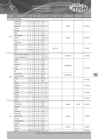 CATÁLOGO DE APLICAÇÃO
                                                  INJEÇÃO ELETRÔNICA
                                                      Consulta por Veículo


Montadora            Aplicação           Cil.      Sist.     Comb. De...         ...A               Obs                     Cód. Original             Short Code          Código MM

REGULADOR DE PRESSÃO
            Coupé 16V                    2.0       MPI         gas.       95      ...

            Tempra SW                    2.0       MPI         gas.       94      ...

            Tempra 16V                   2.0       MPI         gas.       93      94                  –                         5894037                      –              RP129002

            Tipo 8V                      2.0       MPI         gas.       94      ...

            Tipo 16V                     2.0       MPI         gas.       94      ...

            Elba                          1.6      MPI         gas.      12/95    ...

            Elba Weekend                  1.6      MPI         gas.      08/94    ...
   FIAT
            Tipo 8V                       1.6      MPI         gas.      12/95   05/97                –                         52008415                     –              RP149002

            Uno                           1.6      MPI         gas.      08/94    ...

            Uno Pick up                   1.6      MPI         gas.      12/95    ...

            Doblò                       1.0/1.3    MPI         gas.       02      ...

            Palio                       1.0/1.3    MPI         gas.       00      ...
                                                                                                 Motor FIRE                         –                        –              RP160002
            Siena                       1.0/1.3    MPI         gas.       00      ...

            Uno                           1.0      MPI         gas.       02      ...

            Escort XR3 c/ LE Jetronic    2.0       MPI         gas.      01/93    ...
                                                                                                      –                       037133035 2                    –              RP127002
            Royale / Versailles Ghia     2.0       MPI         gas.      04/91   08/93

            Courier                       1.6      MPI         gas.      10/99    ...

            Escort                        1.6      MPI         gas.      10/99    ...

            Escort 16V                    1.8      MPI         gas.      10/99    ...
                                                                                                                             96MF9C968DA
            Fiesta                        1.6      MPI         gas.      10/99    ...
                                                                                                      –                                                      –              RP131002
            Fiesta                        1.0      MPI         gas.      10/99    ...

            Ka                            1.0      MPI         gas.      10/99    ...

            Mondeo 16V                   2.0       MPI         gas.      08/96
                                                                                                                             96MF9C968AA                                                   79
            Mondeo 16V SW                2.0       MPI         gas.      08/96
  FORD
            Fiesta                      1.0/1.3    MPI         gas.      05/96    ...
                                                                                                      –                             –                        –              RP144002
            Ka                          1.0/1.3    MPI         gas.      05/96    ...

            Explorer                     4.0       MPI         gas.       91      98

            Ranger 2.3                   2.3       MPI         gas.       91      98                  –                             –                        –              RP145002

            Ranger                       4.0       MPI         gas.       91      98

            Explorer                     5.0       MPI         gas.       94      96

            Mustang                     2.8/5.0    MPI         gas.       94      97                  –                             –                        –              RP154002

            Ranger                       2.3       MPI         gas.       94      97

            F–150                         –        MPI         gas.       ...     94
                                                                                                      –                             –                        –              RP155002
            Taurus                        –        MPI         gas.       93      96

            Omega                        4.1       MPI         gas.      10/94    ...

            Pick–up C20                  4.1       MPI         gas.      01/96    ...                 –                         93225088                 RPM 67             404.130.02

            Suprema                      4.1       MPI         gas.      10/94    ...

            Astra                        2.0       MPI         gas.       92      96

            Kadett GSI                   2.0       MPI         gas.      11/91    ...

            Monza 500                    2.0       MPI         gas.      11/89    92

   GM       Monza Classic                2.0       MPI         gas.       92      ...                 –                         52255307                     –              RP128002

            Omega                        2.0       MPI         gas.      09/92    ...

            Omega Suprema                2.0       MPI         gas.      04/93    ...

            Vectra 8V                    2.0       MPI         gas.      10/93    ...

            Astra                       1.8/2.0    MPI         gas.      10/98    ...
                                                                                                      –                         93274455                     –              RP132002
            Astra 16V                    2.0       MPI         gas.      02/99    ...

            Corsa                       Todos      MPI       gas./alc.    00      ...                 –                             –                        –              RP135002

                                                           Mercados: (1) Exportação / (2) Argentina / (3) Chile / (4) Colômbia / (5) Venezuela / (6) Europa / (7) México / (8) Guatemala
 