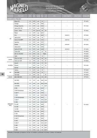 CATÁLOGO DE APLICAÇÃO
                                                                                                 INJEÇÃO ELETRÔNICA
                                                                                                     Consulta por Veículo


     Montadora               Aplicação                 Cil.     Sist.   Comb. De...           ...A              Obs                   Cód. Original   Short Code   Código MM

     REGULADOR DE PRESSÃO
                    Blazer V6                          4.3       MPI      gas.       00        ...                –                        –              –         RP136002

                    Omega                              3.0       MPI      gas.      09/92      ...

                    Omega Suprema                      3.0       MPI      gas.      09/92      ...                –                        –              –         RP137002

                    Vectra GSI 16V                     2.0       MPI      gas.      10/93      ...

                    Corsa – Todos                       –        MPI    gas./alc.    96       99                  –                        –              –         RP139002

                    Blazer                             2.2       MPI      gas.      08/97      ...

                    S10                                2.2       MPI      gas.      08/97      ...                –                     93255212          –         RP140002

                    Vectra GLS                         2.2       MPI      gas.       99        ...
         GM
                    Vectra 16V MPFI                    2.2       MPI      gas.      12/97      ...                –                     93267342          –         RP141002

                    Ipanema                            2.0       MPI      gas.      01/97      ...

                    Kadett                             2.0       MPI      gas.      01/97      ...                –                     93255307          –         RP142002

                    Vectra GLS                         2.0       MPI      gas.      04/96

                    Vectra CD 16V                      2.0       MPI      gas.      04/96      ...                –                     93245370          –         RP143002

                    Corsa GSI                          1.6       MPI      gas.       95       96                  –                        –              –         RP148002

                    SS 10 / S10 6CC                    4.3       MPI      gas.             Todas                  –                        –              –         RP152002

                    Celta                              1.0       MPI      gas.       00        ...                –                        –              –         RP160002

                    Civic LX / ELX                               MPI      gas.       96       00                  –                        –              –         RP165002
       HONDA
                    Civic LX / ELX                     1.6       MPI      gas.       92       95                  –                        –              –         RP166002

                    Accent                             1.5       MPI      gas.       94       98

      HYUNDAI       Elantra                             –        MPI      gas.       97       98                  –                        –              –         RP151002

                    Sonata                             2.0       MPI      gas.       93        ...

                    Sephia                             1.8       MPI      gas.       96        ...                –                        –              –         RP146002

         KIA        Sportage                            –        MPI      gas.       96        ...                –                        –                        RP150002
80                  Sportage                           2.0       MPI      gas.       ...      96                  –                        –              –         RP156002

       MAZDA        626 / 629 4CC                       –        MPI      gas.       93       96                  –                        –              –         RP153002


                    500 SEC                            4.9       MPI      gas.      09/92    05/93


                    600 SEC                            4.9       MPI      gas.      09/92    05/93

                    C36 AMG                            3.6       MPI      gas.       94      05/97

                    C180                               1.8       MPI      gas.      03/93      ...

                    C200 Kompressor                    2.0       MPI      gas.      03/93      ...

                    C 200 T                            2.0       MPI      gas.      03/93      ...

                    C 220                              2.2       MPI      gas.      03/93    06/96

                    C 230 Kompressor                   1.8       MPI      gas.      09/95      ...

                    C 230 T                            1.8       MPI      gas.      05/93    05/97

                    C 280                              2.8       MPI      gas.      05/93    05/97
      MERCEDES      CL 420                             4.2       MPI      gas.      06/96      ...                –                        –              –         RP133002
        BENZ
                    CL 500                             5.0       MPI      gas.      06/96      ...

                    CL 600                             5.8       MPI      gas.      06/96      ...

                    CLK 200                            2.0       MPI      gas.      06/96      ...

                    E 200                              2.0       MPI      gas.      06/95      ...

                    E 200 Kompressor                   2.0       MPI      gas.      06/95      ...

                    E 200 T                            2.0       MPI      gas.      06/95      ...

                    E 230                              2.3       MPI      gas.      05/95    08/97

                    E 230 T                            2.3       MPI      gas.      05/95    08/97

                    E 280                              2.8       MPI      gas.       96      08/97

                    E 320                              3.2       MPI      gas.       96      08/97

                    E 420                              4.2       MPI      gas.       96      08/97

      Mercados: (1) Exportação / (2) Argentina / (3) Chile / (4) Colômbia / (5) Venezuela / (6) Europa / (7) México / (8) Guatemala
 
