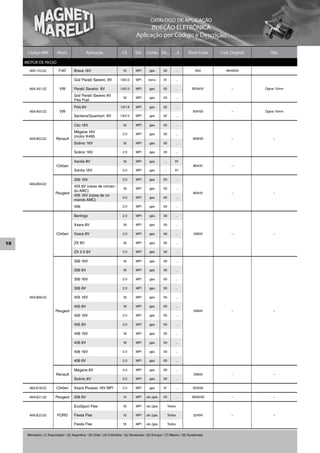 CATÁLOGO DE APLICAÇÃO
                                                                                         INJEÇÃO ELETRÔNICA
                                                                                   Aplicação por Código e Descrição

      Código MM            Mont.               Aplicação                 Cil.     Sist.    Comb. De...           ...A   Short Code    Cód. Original     Obs.

     MOTOR DE PASSO
       404.152.02           FIAT       Brava 16V                          1.6      MPI       gas.      00         ...        B02        9945635

                                       Gol/ Parati/ Saveiro 8V          1.8/2.0    MPI      benz.      01         ...

       404.391.02           VW         Parati/ Saveiro 8V               1.8/2.0    MPI       gas.      02         ...      B034/01         –          Ogiva 12mm

                                       Gol/ Parati/ Saveiro 8V
                                                                          1.6      MPI       gas.      03         ...
                                       Flex Fuel
                                       Polo 8V                          1.6/1.8    MPI       gas.      02         ...
       404.403.02           VW                                                                                              B34/00         –          Ogiva 10mm
                                       Santana/Quantum 8V               1.8/2.0    MPI       gas.      02         ...

                                       Clio 16V                           1.6      MPI       gas.      00         ...

                                       Mégane 16V
                                                                         2.0       MPI       gas.      00         ...
                                       (motor K4M)
       404.802.02         Renault                                                                                           B28/00         –              –
                                       Scénic 16V                         1.6      MPI       gas.      00         ...

                                       Scénic 16V                        2.0       MPI       gas.      00         ...

                                       Xantia 8V                          1.8      MPI       gas.      ...       97
                          Citröen                                                                                           B04/01         –
                                       Xantia 16V                        2.0       MPI       gas.      ...       97

                                       306 16V                           2.0       MPI       gas.      93         ...
       404.804.02
                                       405 8V (caixa de coman-
                                                                          1.8      MPI       gas.      93         ...
                                       do AMC)
                          Peugeot                                                                                           B04/01         –              –
                                       405 16V (caixa de co-
                                                                         2.0       MPI       gas.      93         ...
                                       mando AMC)
                                       406                               2.0       MPI       gas.      93         ...

                                       Berlingo                          2.0       MPI       gas.      00         ...

                                       Xsara 8V                           1.8      MPI       gas.      00         ...

                          Citröen      Xsara 8V                          2.0       MPI       gas.      00         ...       00600          –              –


10                                     ZX 8V                              1.8      MPI       gas.      00         ...

                                       ZX 2.0 8V                         2.0       MPI       gas.      00         ...

                                       306 16V                            1.8      MPI       gas.      93         ...

                                       306 8V                             1.8      MPI       gas.      93         ...

                                       306 16V                           2.0       MPI       gas.      93         ...

                                       306 8V                            2.0       MPI       gas.      93         ...

       404.806.02                      405 16V                            1.8      MPI       gas.      93         ...

                                       405 8V                             1.8      MPI       gas.      93         ...
                          Peugeot                                                                                           00600          –              –
                                       405 16V                           2.0       MPI       gas.      93         ...

                                       405 8V                            2.0       MPI       gas.      93         ...

                                       406 16V                            1.8      MPI       gas.      93         ...

                                       406 8V                             1.8      MPI       gas.      93         ...

                                       406 16V                           2.0       MPI       gas.      93         ...

                                       406 8V                            2.0       MPI       gas.      93         ...

                                       Mégane 8V                         2.0       MPI       gas.      00         ...
                          Renault                                                                                           00600          –              –
                                       Scénic 8V                         2.0       MPI       gas.      00         ...

       404.818.02         Citröen      Xsara Picasso 16V MPI             2.0       MPI       gas.      01         ...       B33/00

       404.821.02         Peugeot      206 8V                             1.4      MPI    alc./gas.    03         ...      SB35/00         –              –

                                       EcoSport Flex                      1.6      MPI    alc./gas.          Todos

       404.823.02          FORD        Fiesta Flex                        1.0      MPI    alc./gas.          Todos          2245H          –              –

                                       Fiesta Flex                        1.6      MPI    alc./gas.          Todos


      Mercados: (1) Exportação / (2) Argentina / (3) Chile / (4) Colômbia / (5) Venezuela / (6) Europa / (7) México / (8) Guatemala
 