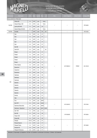 CATÁLOGO DE APLICAÇÃO
                                                                                                   INJEÇÃO ELETRÔNICA
                                                                                                      Consulta por Veículo


     Montadora               Aplicação                 Cil.     Sist.   Comb. De...            ...A             Obs                   Cód. Original   Short Code   Código MM

     REGULADOR DE PRESSÃO
                    Vitara 8V                          1.6       MPI      gas.             Todos

                    Grand Vitara 16V                   2.0       MPI      gas.             Todos
       SUZUKI                                                                                                     –                         –             –         RP162002
                    Jymny 8V/16V                       1.3       MPI      gas.      99          ...

                    Grand Vitara V6 24V                2.5       MPI      gas.             Todos

       TOYOTA       Corolla                                      MPI      gas.      95         00                 –                         –             –         RP167002

                    Gol                                1.6       MPI       alc.     97          ...

                    Gol                                1.6       MPI      gas.      97          ...

                    Gol                                1.8       MPI       alc.     97          ...

                    Gol                                1.8       MPI      gas.      97          ...

                    Gol                                2.0       MPI      gas.      97          ...

                    Gol MI                             1.0       MPI      gas.      96          ...

                    Golf GTI                           2.0       MPI      gas.       ...       98

                    Parati                             1.6       MPI       alc.     97          ...

                    Parati                             1.6       MPI      gas.      97          ...

                    Parati                             1.8       MPI       alc.     97          ...

                    Parati                             1.8       MPI      gas.      97          ...

                    Parati                             2.0       MPI      gas.      97          ...

                    Polo Classic                       1.8       MPI      gas.      96          ...
                                                                                                                  –                    027.198052.2     RPM67       404.130.02
                    Quantum                            1.8       MPI      gas.      96          ...

                    Quantum                            1.8       MPI       alc.     97          ...

                    Quantum                            2.0       MPI      gas.      97          ...
82
                    Santana                            1.8       MPI      gas.      96          ...

                    Santana                            1.8       MPI       alc.     97          ...

                    Santana                            2.0       MPI      gas.      97          ...
         VW
                    Saveiro                            1.6       MPI       alc.     97          ...

                    Saveiro                            1.6       MPI      gas.      97          ...

                    Saveiro                            1.8       MPI       alc.     97          ...

                    Saveiro                            1.8       MPI      gas.      97          ...

                    Saveiro                            2.0       MPI      gas.      97          ...

                    Kombi                              1.6       MPI      gas.      97          ...

                    Van                                1.6       MPI      gas.      98          ...

                    Fox                                1.8       MPI      gas.     09/90        ...

                    Gol GTI                            2.0       MPI      gas.     09/88        ...
                                                                                                                  –                    037133035 E        –         RP127002
                    Santana Executive                  2.0       MPI      gas.     08/89

                    Santana / Quantum                  2.0       MPI      gas.     06/91      08/93

                    Gol 16V                            1.0       MPI      gas.      97          ...

                    Gol MI                             1.6       MPI       alc.     98          ...
                                                                                                                  –                    373133035A         –         RP132002
                    Parati 16V                         1.0       MPI      gas.      97          ...

                    Parati MI                          1.6       MPI       alc.     98          ...

                    Passat                            1.6/1.8    MPI      gas.      97          ...

                    Passat Syncro                      1.8       MPI      gas.      97          ...

                    Passat Turbo                       1.8       MPI      gas.      97          ...               –                         –             –         RP133002

                    Passat V6                          2.8       MPI      gas.      97          ...

                    Passat V6 Syncro                   2.8       MPI      gas.      97          ...

      Mercados: (1) Exportação / (2) Argentina / (3) Chile / (4) Colômbia / (5) Venezuela / (6) Europa / (7) México / (8) Guatemala
 