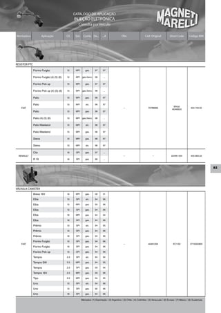 CATÁLOGO DE APLICAÇÃO
                                                    INJEÇÃO ELETRÔNICA
                                                        Consulta por Veículo


Montadora               Aplicação            Cil.    Sist.     Comb. De...        ...A                Obs                     Cód. Original             Short Code          Código MM




RESISTOR PTC

               Fiorino Furgão                1.5     MPI         gas.      97      97


               Fiorino Furgão (4) (5) (6)    1.5     MPI      gas./benz.   98      ...


               Fiorino Pick up               1.5     MPI         gas.      97      97


               Fiorino Pick up (4) (5) (6)   1.5     MPI      gas./benz.   98      ...


               Palio                         1.0     MPI         gas.      96      97


               Palio                         1.5     MPI         alc.      96      97
                                                                                                                                                           BR03/
   FIAT                                                                                                 –                         70786666
                                                                                                                                                          AO46633
                                                                                                                                                                              404.153.02
               Palio                         1.5     MPI         gas.      96      97


               Palio (4) (5) (6)             1.3     MPI      gas./benz.   98      ...


               Palio Weekend                 1.5     MPI         alc.      96      97


               Palio Weekend                 1.5     MPI         gas.      96      97


               Siena                         1.0     MPI         gas.      96      97


               Siena                         1.5     MPI         alc.      96      97


               Clio                          1.6     SPI         gas.      97      ...
  RENAULT                                                                                               –                             –                  22496–034            403.983.02
               R 19                          1.6     SPI         gas.      96      ...


                                                                                                                                                                                             83




VÁLVULA CANISTER
               Brava 16V                     1.6     MPI         gas.      00      01

               Elba                          1.5     SPI         alc.      94      96

               Elba                          1.5     MPI         gas.      93      96

               Elba                          1.5     SPI         gas.      94      96

               Elba                          1.6     MPI         gas.      94      94

               Elba                          1.6     SPI         gas.      94      96

               Prêmio                        1.5     SPI         alc.      94      95

               Prêmio                        1.5     SPI         gas.      94      96

               Prêmio                        1.6     SPI         gas.      94      96

               Fiorino Furgão                1.5     SPI         gas.      94      96
   FIAT                                                                                                 –                         46461294                 EC1/02            3715002800
               Fiorino Furgão                1.6     SPI         gas.      94      96

               Fiorino Pick up               1.5     SPI         gas.      94      96

               Tempra                        2.0     SPI         alc.      94      94

               Tempra SW                     2.0     MPI         gas.      94      95

               Tempra                        2.0     SPI         gas.      93      94

               Tempra 16V                    2.0     MPI         gas.      93      96

               Tipo                          2.0     MPI         gas.      94      95

               Uno                           1.5     SPI         alc.      94      96

               Uno                           1.5     SPI         gas.      92      96

               Uno                           1.6     SPI         gas.      94      96

                                                             Mercados: (1) Exportação / (2) Argentina / (3) Chile / (4) Colômbia / (5) Venezuela / (6) Europa / (7) México / (8) Guatemala
 