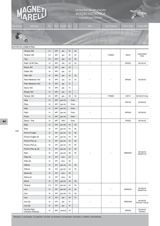 CATÁLOGO DE APLICAÇÃO
                                                                                                 INJEÇÃO ELETRÔNICA
                                                                                                    Consulta por Veículo


     Montadora               Aplicação                 Cil.     Sist.   Comb. De...          ...A               Obs                   Cód. Original   Short Code    Código MM




     INJETOR DE COMBUSTÍVEL
                    Tempra SW                          2.0       MPI      gas.      94       96
                                                                                                                                                                     4300700200
                    Tempra 16V                         2.0       MPI      gas.      95       99                   –                     7799950         IW074
                                                                                                                                                                        Preto
                    Tipo                               2.0       MPI      gas.      94       95

                    Palio 1.0 8V Flex                  1.0       MPI       flex     00       00                   –                        –            IWP052       501.042.02

                    Brava 16V                          1.6       MPI      gas.      02        ...

                    Doblò 16V                          1.6       MPI      gas.      02        ...

                    Palio 16V                          1.6       MPI      gas.      00       00

                    Palio Weekend 16V                  1.6       MPI      gas.      00       00                   –                        –            IWP064       501.564.02

                    Palio Weekend 16V                  1.6       MPI      gas.      01        ...

                    Siena 16V                          1.6       MPI      gas.      01        ...

                    Strada 16V                         1.6       MPI      gas.      02        ...

                    Tempra 16V                         2.0       MPI      gas.      95       99                   –                     7799950         IW174      501.001.02 Cinza

                    Idea                               1.8       MPI    gas./alc.        Todos
                                                                                                                  –                        –            IWP168       501.030.02
                    Palio                              1.8       MPI    gas./alc.        Todos

                    Idea                               1.4       MPI    gas./alc.        Todos

                    Palio                              1.4       MPI    gas./alc.        Todos                    –                        –            IWP046       501.039.02

                    Punto                              1.4       MPI    gas./alc.        Todos


84                  Siena – Fire                       1.4       MPI      GNV            Todos                                                          IPG002       501.045.02

                    Elba                               1.5       SPI    gas./alc.   94       96

                    Elba                               1.6       SPI    gas./alc.   94       96
        FIAT
                    Fiorino Furgão                     1.5       SPI    gas./alc.   94       96

                    Fiorino Furgão (3)                 1.5       SPI    gas./alc.   94       96

                    Fiorino Pick up                    1.5       SPI    gas./alc.   94       96

                    Fiorino Pick up                    1.6       SPI    gas./alc.   94       96

                    Fiorino Pick up (3)                1.5       SPI    gas./alc.   94       96
                                                                                                                                                                      501.002.02
                    Palio                              1.6       SPI    gas./alc.   96       98                   –                        –           IWM50001
                                                                                                                                                                     Verde/Cinza
                    Palio (2)                          1.6       SPI      benz.     99        ...

                    Palio (6)                          1.3       SPI      benz.     96        ...

                    Prêmio                             1.5       SPI    gas./alc.   94       96

                    Prêmio                             1.6       SPI    gas./alc.   94       96

                    Siena (6)                          1.3       SPI      benz.     96        ...

                    Siena (2)                          1.6       SPI      benz.     99        ...

                    Siena                              1.6       SPI    gas./alc.   98       99

                    Tempra                             2.0       SPI    gas./alc.   94       99
                                                                                                                                                                      501.002.02
                    Uno                                1.5       SPI    gas./alc.   94       96                   –                        –           IWM50001
                                                                                                                                                                     Verde/Cinza
                    Uno                                1.6       SPI    gas./alc.   94       96

                    Uno                                1.0       SPI      gas.      95       01
                                                                                                                                                                     501.003.02
                    Uno (2)                            1.0       SPI      gas.      97        ...                 –                        –           IWM52300
                                                                                                                                                                   Amarelo/ Laranja
                    Uno (6)                            1.0       SPI      gas.      97        ...

                    Família Palio                                                                                                                                    501.004.02
                                                       1.4       MPI    tetrafuel   04       …                                                          IWP003
                    Inclusive Tetrafuel                                                                                                                               Amarelo


      Mercados: (1) Exportação / (2) Argentina / (3) Chile / (4) Colômbia / (5) Venezuela / (6) Europa / (7) México / (8) Guatemala
 
