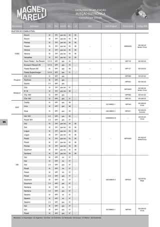 CATÁLOGO DE APLICAÇÃO
                                                                                               INJEÇÃO ELETRÔNICA
                                                                                                   Consulta por Veículo


     Montadora                Aplicação                Cil.     Sist.   Comb. De...         ...A                Obs                   Cód. Original   Short Code   Código MM

     INJETOR DE COMBUSTÍVEL
                    Escort                             1.6       SPI    gas./alc.   95       96

                    Escort                             1.8       SPI    gas./alc.   95       96

                    Pampa                              1.8       SPI    gas./alc.   96       96
                                                                                                                                                                    501.002.02
                    Royale                             1.8       SPI    gas./alc.   95       96                   –                         –          IWM50001
                                                                                                                                                                   Verde/ Cinza
                    Verona                             1.6       SPI    gas./alc.   95       96

        FORD        Verona                             1.8       SPI    gas./alc.   95       96

                    Versailles                         1.8       SPI    gas./alc.   95       96

                    Novo Fiesta / Ka Rocam            1.0/1.3    MPI      gas.      04       ...                  –                         –           IWP119      501.032.02

                    Ecosport Rocam 8V                 1.0/1.6    MPI      gas.      03       ...

                    Fiesta Rocam 8V                    1.6       MPI      gas.      99       ...                  –                         –           IWP127      501.033.02

                    Fiesta Supercharger               1.0/1.6    MPI      gas.      01       ...

                    206 16 V                           1.0       MPI      gas.                                    –                         –           IWP099      501.021.02

       Peugeot      Parthner                           1.8       MPI      gas.
                                                                                                                  –                         –           IWP042      501.542.02
                    Scenic                             2.0       MPI      gas.

                    Clio                               1.6       SPI    gas./alc.   97       ...
                                                                                                                                                                    501.002.02
                                                                                                                  –                         –          IWP50001
                                                                                                                                                                   Verde/ Cinza
                    R 19                               1.6       SPI    gas./alc.   96       ...
      RENAULT
                    Clio 16V                           1.0       MPI      gas.       –       –                    –                         –           IWP099      501.021.02

                    Clio 16V                           1.6       MPI      gas.      01       ...                  –                         –           IWP143      501.026.02

                    Caddy                              1.6       MPI      gas.      98       ...
                                                                                                                                                                    501.008.02
                                                                                                                  –                    027.998031.1     IWP044
                                                                                                                                                                      Cinza
                    Inca                               1.6       MPI      gas.      98       ...
        SEAT
                                                                                                                                                                    501.009.02
                    Ibiza                              1.0       MPI      gas.      00       ...                  –                    036.998031.1     IWP041
                                                                                                                                                                     Amarelo

                    Gol 16V                            2.0       MPI      gas.      96       ...
                                                                                                                                                                    501.001.02
                                                                                                                  –                   0480906031/2        –
                                                                                                                                                                      Cinza
                    Parati 16V                         2.0       MPI      gas.      97       ...
86
                    Gol                                1.6       SPI    gas./alc.   95       96

                    Gol                                1.8       SPI    gas./alc.   95       96

                    Logus                              1.6       SPI    gas./alc.   95       96

                    Logus                              1.8       SPI    gas./alc.   95       96
                                                                                                                                                                    501.002.02
                    Parati                             1.6       SPI    gas./alc.   95       96                   –                         –          IWP50001
                                                                                                                                                                   Verde/Cinza
                    Parati                             1.8       SPI    gas./alc.   95       96

                    Pointer                            1.8       SPI    gas./alc.   95       96

                    Quantum                            1.8       SPI    gas./alc.   95       96

                    Santana                            1.8       SPI    gas./alc.   95       96

                    Gol                                1.6       MPI       alc.     97       ...

                    Gol                                1.8       MPI       alc.     97       ...

         VW         Gol                                2.0       MPI      gas.      97       ...

                    Parati                             1.6       MPI       alc.     97       ...

                    Parati                             1.8       MPI       alc.     97       ...

                    Parati                             2.0       MPI      gas.      97       ...
                                                                                                                                                                    501.007.02
                    Quantum                            1.8       MPI       alc.     97       ...                  –                    026.998031.2     IWP024
                                                                                                                                                                      Bege
                    Quantum                            2.0       MPI      gas.      97       ...

                    Santana                            1.8       MPI       alc.     97       ...

                    Santana                            2.0       MPI      gas.      97       ...

                    Saveiro                            1.6       MPI       alc.     97       ...

                    Saveiro                            1.8       MPI       alc.     97       ...

                    Saveiro                            2.0       MPI      gas.      97       ...

                    Gol                                1.6       MPI      gas.      97       ...
                                                                                                                                                                    501.008.02
                    Gol                                1.8       MPI      gas.      97       ...                  –                    027.998031.1     IWP044
                                                                                                                                                                      Cinza
                    Parati                             1.6       MPI      gas.      97       ...

      Mercados: (1) Exportação / (2) Argentina / (3) Chile / (4) Colômbia / (5) Venezuela / (6) Europa / (7) México / (8) Guatemala
 