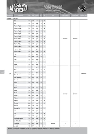CATÁLOGO DE APLICAÇÃO
                                                                                              INJEÇÃO ELETRÔNICA
                                                                                                   Consulta por Veículo


     Montadora               Aplicação                 Cil.     Sist.   Comb. De...         ...A                Obs                   Cód. Original   Short Code   Código MM

     BOBINA DE IGNIÇÃO
                    Elba                                1.5      SPI       alc.      94      96

                    Elba                                1.5      SPI       gas.      94      96

                    Fiorino Furgão                      1.0      SPI       gas.      96      96

                    Fiorino Furgão                      1.5      SPI       alc.      94      96

                    Fiorino Furgão                      1.5      SPI       gas.      94      96

                    Fiorino Furgão                      1.5      MPI       gas.      97      ...

                    Fiorino Furgão                      1.0      carb      gas.      94      95

                    Fiorino Pick up                     1.0      SPI       gas.      94      96                   –                     46548037       BAE800B

                    Fiorino Pick up                    1,5       SPI       alc.      94      96

                    Fiorino Pick up                     1.5      SPI       gas.      94      96

                    Fiorino Pick up                     1.5      MPI       gas.      97      ...

                    Fiorino Pick up                     1.6      SPI       gas.      94      96

                    Fiorino Pick up                     1.0      carb      gas.      94      95

                    Palio                               1.0      MPI       gas.      96      ...

                    Palio                               1.0      MPI       alc.      99      ...

                    Palio                               1.0      MPI       gas.      01      ...

                    Palio                               1.3      MPI       gas.      03      ...             Motor Fire                     –             –

                    Siena                               1.0      MPI       gas.      01      ...

                    Palio                               1.5      MPI       gas.      96      ...

                    Palio                               1.5      MPI       alc.      99      99

88                  Palio                               1.6      MPI       gas.      99      ...
        FIAT                                                                                                                                                       0780002010
                    Palio Weekend                       1.5      MPI       gas.      97      ...

                    Palio Weekend                       1.5      MPI       alc.      99      ...

                    Palio Weekend                       1.6      MPI       gas.      99      ...

                    Siena                               1.0      MPI       gas.      98      ...

                    Siena                               1.5      MPI       alc.      98      ...

                    Siena                               1.6      SPI       gas.      98      ...

                    Siena                               1.6      MPI       gas.      99      ...

                    Strada                              1.5      MPI       gas.      99      ...
                                                                                                                  –                     46548037       BAE800B
                    Strada                             1,6       MPI       gas.      99      ...

                    Prêmio                              1.5      SPI       alc.      94      96

                    Prêmio                              1.5      SPI       gas.      94      95

                    Tempra                             2.0       SPI       alc.      94      99

                    Tempra                             2.0       SPI       gas.      94      ...

                    Tempra 16V                         2.0       MPI       gas.      95      ...

                    Uno                                 1.0      SPI       gas.      96      ...

                    Uno                                 1.5      SPI       alc.      94      96

                    Uno                                 1.5      SPI       gas.      94      96

                    Uno Mille Eletronic                 1.0      carb      gas.      93      95

                    Uno Mille ELX                       1.0      carb      gas.      94      95

                    Uno Mille                           1.0      MPI       gas.      02      ...             Motor Fire                     –             –

                    Uno (5)                             1.3      MPI      benz.      01      ...                  –                         –             –

      Mercados: (1) Exportação / (2) Argentina / (3) Chile / (4) Colômbia / (5) Venezuela / (6) Europa / (7) México / (8) Guatemala
 