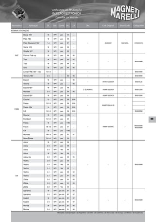 CATÁLOGO DE APLICAÇÃO
                                              INJEÇÃO ELETRÔNICA
                                                  Consulta por Veículo


Montadora            Aplicação      Cil.       Sist.     Comb. De...        ...A                Obs                     Cód. Original             Short Code          Código MM

BOBINA DE IGNIÇÃO
            Brava 16V                1.6       MPI         gas.      00      ...

            Palio 16V                1.6       MPI         gas.      96      ...

            Palio Weekend 16V        1,6       MPI         gas.      97      ...                  –                         46480361                BAE920A            0792001010

            Siena 16V                1.6       MPI         gas.      98      ...

            Strada 16V               1.6       MPI         gas.      99      ...

   FIAT     Fiorino Pick–up          1.6       MPI         gas.      96      96

            Tipo                     1.6       MPI         gas.      93      95
                                                                                                  –                             –                        –              BI0022MM
            Tipo                     1.6       MPI         gas.      95      97

            Uno                      1.6       MPI         gas.      94      95

            Linha FIRE 16V – tds   1.0/1.3       –          –         –       –                   –                             –                        –              BI0014MM

            Tempra 16V               2.0         –          –        92      95                   –                             –                        –              BI0019MM

            Escort                   1.6       MPI         gas.       ...    96
                                                                                                  –                      AF5FU12029AA                    –              BI001ALM
            Verona                   1.6       MPI         gas.       ...    96

            Escort 16V               1.8       MPI         gas.      96      ...
                                                                                            C/ SUPORTE                   A938F12024DA                    –              BI001CSM
            Mondeo                   2.0       MPI         gas.      94      96

            Escort 16V               1.8       MPI         gas.      96      ...                  –                      A938F12024CA                    –              BI001SSM

            Courier                  1.3       MPI         gas.      96     9/99

            Fiesta                 1.0/1.3     MPI         gas.      96     9/99
                                                                                                  –                     A96BF12024A1B                    –
            Fiesta 16V               1.4       MPI         gas.      96     9/99
   FORD
            KA                     1.0/1.3     MPI         gas.      96     9/99                                                                                        BI002SSM

            Courier                  1.6       MPI         gas.      9/99    ...

            EcoSport               1.0/1.6     MPI         gas.      03      ...                                                                                                       89
            Fiesta                   1.6       MPI         gas.      9/99    ...
                                                                                                                                                                       BI005SSM /
            Focus                  1.8/ 2.0    MPI         gas.      01      ...                  –                      A988F12029AC                    –
                                                                                                                                                                       BI0020MM

            KA                       1.6       MPI         gas.      9/99    ...

            Mondeo                 1.8/2.0     MPI         gas.      97      01

            Novo Fiesta            1.0/1.6     MPI         gas.      03      ...

            Astra                    1.8       MPI         gas.      98      ...

            Astra                    2.0       MPI         gas.      98      ...

            Astra                    2.0       MPI         flex      04      ...

            Astra                    1.8       MPI         flex      98      ...

            Astra 16V                2.0       MPI         gas.      99      05

            Vectra                   2.0       MPI         gas.      03      ...

            Vectra                   2.0       MPI         flex      05      ...                  –                             –                        –              BI0023MM

            Vectra                   2.4       MPI         flex      05      ...

            Vectra                   2.2       MPI         gas.      98      02

    GM      Vectra                   2.2       MPI         gas.      97      05

            Zafira                   2.0       MPI         gas.      01      05

            Zafira                   2.0       MPI         gas.      01      05

            Zafira                   2.0       MPI         flex      04      ...

            Ipanema                  1.8       MPI       gas./alc.   91      97

            Ipanema                  2.0       MPI       gas./alc.   91      97

            Kadett                   1.8       MPI       gas./alc.   91      97
                                                                                                  –                             –                        –              BI0024MM
            Kadett                   2.0       MPI       gas./alc.   91      97

            Monza                    1.8       MPI       gas./alc.   91      96

            Monza                    2.0       MPI       gas./alc.   91      96

                                                       Mercados: (1) Exportação / (2) Argentina / (3) Chile / (4) Colômbia / (5) Venezuela / (6) Europa / (7) México / (8) Guatemala
 