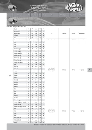 CATÁLOGO DE APLICAÇÃO
                                                   INJEÇÃO ELETRÔNICA
                                                          Consulta por Veículo


Montadora            Aplicação            Cil.      Sist.       Comb. De...        ...A                Obs                     Cód. Original             Short Code          Código MM




SENSOR DE POSIÇÃO DE BORBOLETA
            Coupé                         2.0           MPI       gas.      94      94

            Tempra SW                     2.0           MPI       gas.      94      97

            Tempra 16V                    2.0           MPI       gas.      94      94                   –                         7760729                   PF09             9244350500

            Tipo 16V                      2.0           MPI       gas.      94      95

            Tipo                          2.0           MPI       gas.      94       5

            Familia Palio                       Todos           gas./alc.   99      ...           Sensor Cravado                                           IPF2C/00            404.430.02

            Elba                          1.5           SPI       alc.      94      96

            Elba                          1.5           SPI       gas.      94      96

            Elba                          1.6           SPI       gas.      94      96

            Fiorino Furgão                1.5           SPI       alc.      94      96

            Fiorino Furgão                1.5           SPI       gas.      94      96

            Fiorino Furgão (3)            1.5           SPI       gas.      94      ...

            Fiorino Pick up               1.5           SPI       alc.      94      96

            Fiorino Pick up               1.5           SPI       gas.      94      96

            Fiorino Pick up               1.6           SPI       gas.      94      96

            Fiorino Pick up (3)           1.5           SPI       gas.      94      ...

            Palio                         1.6           SPI       gas.      98      00

            Palio (2)                     1.6           SPI      benz.      99      ...

            Palio (6)                     1.3           SPI      benz.      96      ...          UTILIZAR SEM
                                                                                                 GUARNIÇÃO DE                      7076359                   PF2C              404.217.02     91
            Prêmio                        1.5           SPI       alc.      94      94            BORRACHA

            Prêmio                        1.5           SPI       gas.      94      95

   FIAT     Prêmio                        1.6           SPI       gas.      94      96

            Siena                         1.6           SPI       gas.      98      00

            Siena (2)                     1.6           SPI      benz.      99      ...

            Siena (6)                     1.3           SPI      benz.      96      ...

            Tempra                        2.0           SPI       alc.      94      97

            Tempra                        2.0           SPI       gas.      94      99

            Uno                           1.0           SPI       gas.      97      01

            Uno                           1.5           SPI       alc.      94      96

            Uno                           1.5           SPI       gas.      94      96

            Uno (2)                       1.0           SPI       gas.      97      ...

            Uno (6)                       1.0           SPI       gas.      94      ...

            Fiorino Furgão                1.5           MPI       gas.      97      ...

            Fiorino Furgão (4) (5) (6)    1.5           MPI       gas.      98      ...

            Fiorino Pick up               1.5           MPI       gas.      97      ...

            Fiorino Pick up (4) (5) (6)   1.5           MPI       gas.      98      ...

            Palio                         1.0           MPI       gas.      96      00
                                                                                                 UTILIZAR COM
            Palio                         1.0           MPI       alc.      99      99           GUARNIÇÃO DE                      7076359                   PF2Cz             404.217.02
                                                                                                  BORRACHA
            Palio                         1.5           MPI       alc.      96      98

            Palio                         1.5           MPI       gas.      96      98

            Palio (4) (5) (6)             1.3           MPI      benz.      98      ...

            Palio (4) (5) (6)             1.3           MPI       gas.      98      ...

            Siena                         1.0           MPI       gas.      96      98

                                                              Mercados: (1) Exportação / (2) Argentina / (3) Chile / (4) Colômbia / (5) Venezuela / (6) Europa / (7) México / (8) Guatemala
 