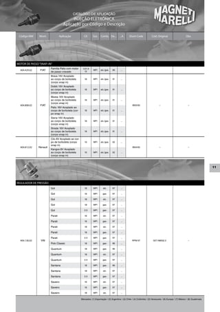 CATÁLOGO DE APLICAÇÃO
                                           INJEÇÃO ELETRÔNICA
                                     Aplicação por Código e Descrição

 Código MM     Mont.              Aplicação            Cil.     Sist.   Comb. De...         ...A     Short Code              Cód. Original                      Obs.




MOTOR DE PASSO “SNAP–IN”
                         Família Palio com motor     1.0/1.3
  404.429.02    FIAT                                   1.5
                                                                MPI     alc./gas.   99      …
                         de passo cravado
                         Brava 16V Acoplado
                         ao corpo de borboleta         1.6      MPI     alc./gas.   01       ...
                         (corpo snap in)
                         Doblò 16V Acoplado
                         ao corpo de borboleta         1.6      MPI     alc./gas.   01       ...
                         (corpo snap in)
                         Marea 16V Acoplado
                         ao corpo de borboleta         1.6      MPI     alc./gas.   01       ...
                         (corpo snap in)
  404.808.02    FIAT                                                                                     IB02/00                    –                             –
                         Palio 16V Acoplado ao
                         corpo de borboleta (cor-      1.6      MPI     alc./gas.   01       ...
                         po snap in)
                         Siena 16V Acoplado
                         ao corpo de borboleta         1.6      MPI     alc./gas.   01       ...
                         (corpo snap in)
                         Strada 16V Acoplado
                         ao corpo de borboleta         1.6      MPI     alc./gas.   01       ...
                         (corpo snap in)
                         Clio 8V Acoplado ao cor-
                         po de borboleta (corpo        1.0      MPI     alc./gas.   02       ...
                         snap in)
  404.812.02   Renault                                                                                   IB04/00                    –                             –
                         Kangoo 8V Acoplado
                         ao corpo de borboleta         1.0      MPI     alc./gas.   02       ...
                         (corpo snap in)



                                                                                                                                                                                    11




REGULADOR DE PRESSÃO
                         Gol                           1.6      MPI       alc.      97       ...

                         Gol                           1.6      MPI       gas.      97       ...

                         Gol                           1.8      MPI       alc.      97       ...

                         Gol                           1.8      MPI       gas.      97       ...

                         Gol                           2.0      MPI       gas.      97       ...

                         Parati                        1.6      MPI       alc.      97       ...

                         Parati                        1.6      MPI       gas.      97       ...

                         Parati                        1.8      MPI       alc.      97       ...

                         Parati                        1.8      MPI       gas.      97       ...

                         Parati                        2.0      MPI       gas.      97       ...
  404.130.02    VW                                                                                       RPM 67               027.198052.2                        –
                         Polo Classic                  1.8      MPI       gas.      96       ...

                         Quantum                       1.8      MPI       gas.      96       ...

                         Quantum                       1.8      MPI       alc.      97       ...

                         Quantum                       2.0      MPI       gas.      97       ...

                         Santana                       1.8      MPI       gas.      96       ...

                         Santana                       1.8      MPI       alc.      97       ...

                         Santana                       2.0      MPI       gas.      97       ...

                         Saveiro                       1.6      MPI       alc.      97       ...

                         Saveiro                       1.6      MPI       gas.      97       ...

                         Saveiro                       1.8      MPI       alc.      97       ...

                                                    Mercados: (1) Exportação / (2) Argentina / (3) Chile / (4) Colômbia / (5) Venezuela / (6) Europa / (7) México / (8) Guatemala
 