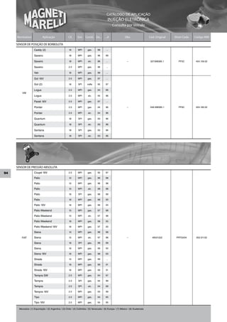 CATÁLOGO DE APLICAÇÃO
                                                                                               INJEÇÃO ELETRÔNICA
                                                                                                   Consulta por Veículo


     Montadora                Aplicação                Cil.     Sist.   Comb. De...         ...A                Obs                   Cód. Original   Short Code   Código MM

     SENSOR DE POSIÇÃO DE BORBOLETA
                    Caddy (2)                          1.6       MPI      gas.      98       ...

                    Saveiro                            1.8       MPI      gas.      96       99

                    Saveiro                            1.8       MPI       alc.     96       ...                  –                    027.998385.1     PF5C        404.159.02

                    Saveiro                            2.0       MPI      gas.      96       ...

                    Van                                1.6       MPI      gas.      98       ...

                    Gol 16V                            2.0       MPI      gas.      97       ...

                    Gol (2)                            1.6       SPI      nafta     95       97

                    Logus                              2.0       MPI      gas.      94       96
         VW
                    Logus                              2.0       MPI       alc.     94       96

                    Parati 16V                         2.0       MPI      gas.      97       ...

                    Pointer                            2.0       MPI      gas.      94       96                   –                   048.998385.1      PF6C        404.160.02

                    Pointer                            2.0       MPI       alc.     94       96

                    Quantum                            1.8       SPI      gas.      93       96

                    Quantum                            1.8       SPI       alc.     93       96

                    Santana                            1.8       SPI      gas.      93       96

                    Santana                            1.8       SPI       alc.     93       96




     SENSOR DE PRESSÃO ABSOLUTA
94                  Coupé 16V                          2.0       MPI      gas.      95       97

                    Palio                              1.0       MPI      gas.      96       98

                    Palio                              1.5       MPI      gas.      96       98

                    Palio                              1.5       MPI       alc.     98       98

                    Palio                              1.6       SPI      gas.      98       99

                    Palio                              1.6       MPI      gas.      98       00

                    Palio 16V                          1.6       MPI      gas.      96       00

                    Palio Weekend                      1.5       MPI      gas.      97       98

                    Palio Weekend                      1.5       MPI       alc.     97       98

                    Palio Weekend                      1.6       MPI      gas.      98       00

                    Palio Weekend 16V                  1.6       MPI      gas.      97       00

                    Siena                              1.0       MPI      gas.      98       98

        FIAT        Siena                              1.5       MPI       alc.     97       98                   –                     46531222       PRT03/04     502.011.02

                    Siena                              1.6       SPI      gas.      98       99

                    Siena                              1.6       MPI      gas.      99       00

                    Siena 16V                          1.6       MPI      gas.      98       00

                    Strada                             1.5       MPI      gas.      99       ...

                    Strada                             1.6       MPI      gas.      99       01

                    Strada 16V                         1.6       MPI      gas.      99       01

                    Tempra SW                          2.0       MPI      gas.      94       97

                    Tempra                             2.0       SPI      gas.      94       99

                    Tempra                             2.0       SPI       alc.     94       99

                    Tempra 16V                         2.0       MPI      gas.      93       99

                    Tipo                               2.0       MPI      gas.      94       95

                    Tipo 16V                           2.0       MPI      gas.      94       95

      Mercados: (1) Exportação / (2) Argentina / (3) Chile / (4) Colômbia / (5) Venezuela / (6) Europa / (7) México / (8) Guatemala
 