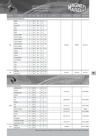 CATÁLOGO DE APLICAÇÃO
                                        INJEÇÃO ELETRÔNICA
                                            Consulta por Veículo


Montadora            Aplicação   Cil.    Sist.     Comb. De...        ...A                Obs                     Cód. Original             Short Code          Código MM

SENSOR DE PRESSÃO ABSOLUTA
            Brava                1.6     MPI         gas.      00      ...

            Brava                1.8     MPI         gas.      00      ...

            Ducato TD            2.8     MPI        diesel     99      ...

            Elba                 1.5     SPI         alc.      94      ...

            Elba                 1.5     SPI         gas.      94      ...

            Elba                 1.6     SPI         gas.      94      ...

            Fiorino Furgão       1.5     SPI         gas.      94      96

            Fiorino Furgão       1.5     SPI         alc.      94      96

            Fiorino Pick–up      1.5     SPI         alc.      94      96

            Fiorino Furgão       1.0     SPI         gas.      94      95

            Fiorino Pick–up      1.6     SPI         gas.      94      94
   FIAT                                                                                     –                         46531222                PRT03/04            502.011.02
            Fiorino Furgão       1.5     MPI         gas.      97      ...

            Fiorino Pick–up      1.5     MPI         gas.      97      98

            Prêmio               1.5     SPI         alc.      94      ...

            Prêmio               1.5     SPI         gas.      94      ...

            Prêmio               1.6     SPI         gas.      94      ...

            Tempra Turbo         2.0     MPI         gas.      95      ...

            Uno Eletronic        1.0     Carb        gas.      93      94

            Uno                  1.0     SPI         gas.      95      01

            Uno                  1.0     MPI         alc.      98      98

            Uno                  1.5     SPI         gas.      92      96

            Uno                  1.5     SPI         alc.      94      96

            Gol 16V              2.0     MPI         gas.      95      98
    VW                                                                                      –                         46531222                PRT03/04            502.011.02
                                                                                                                                                                                 95
            Parati 16V           2.0     MPI         gas.      96      98




SENSOR DE FLUXO DE AR
            A4 Quattro V6        2.8    MPFI          –        00      01

            A4 V6                2.8    MPFI          –        00      01
                                                                                            –                       078133471-E                    –            AFH70-8DMM
            A6 Quattro V6        2.8    MPFI          –        00      01

            A6 V6                2.8    MPFI          –        00      01

            A3                   1.0    MPFI          –        –        –

            A4                    –     MPFI          –        01      ...                  –                      06A-906-461B                    –           AFH60-10CMM

            Avant                1.6    MPFI          –        –        –

            A3                   1.8    MPFI          –        –        –
   AUDI                                                                                     –                       058-133-471                    –           AFH60-10BMM
            A4                    –     MPFI          –        –        –

            A3 / A4 / Avant      1.6    MPFI          –        –        –                   –                       037-906-461B                   –                AFH60

            A4 V6                2.8    MPFI          –        –        –                   –                      078-133-471A                    –           AFH70-08BMM

            A4 V6                3.0    MPFI          –        98      99

            A6                   3.0    MPFI          –        97      ...                  –                      06C-133-471A                    –            AFH75-01AMM

            A6 Allroad           1.0    MPFI          –        01      04

            A4 Quattro V6 30V    2.8L   MPFI          –        –        –
                                                                                            –                      078-133-471C                    –           AFH70-08CMM
            A6 Quattro V6 30V    2.8L   MPFI          –        –        –

            Marea                1.8L   MPFI          –        –        –
   FIAT                                                                                     –                         46438836                     –           AFH70-13BMM
            Marea SW             1.8L   MPFI          –        –        –

                                                 Mercados: (1) Exportação / (2) Argentina / (3) Chile / (4) Colômbia / (5) Venezuela / (6) Europa / (7) México / (8) Guatemala
 