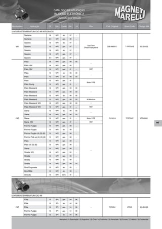 CATÁLOGO DE APLICAÇÃO
                                                 INJEÇÃO ELETRÔNICA
                                                     Consulta por Veículo


Montadora            Aplicação            Cil.    Sist.     Comb. De...        ...A                Obs                     Cód. Original             Short Code          Código MM

SENSOR DE TEMPERATURA DO AR INTEGRADO
            Santana                       1.8     MPI         alc.      97      ...

            Santana                       2.0     MPI         gas.      96      ...

            Saveiro                       1.6     MPI         alc.      97      ...
                                                                                               Usar Sem
   VW       Saveiro                       1.6     MPI         gas.      97      ...
                                                                                            Chapa Espaçadora
                                                                                                                             036.998041.1             T–PRT04/B            502.024.02

            Saveiro                       1.8     MPI         alc.      97      ...

            Saveiro                       1.8     MPI         gas.      97      ...

            Saveiro                       2.0     MPI         gas.      97      ...

            Palio                         1.6     MPI         gas.      99      00
                                                                                                     –
            Palio 16V                     1.6     MPI         gas.      00      ...

            Palio 16V                     1.6     MPI         gas.      01      ...                 RST

            Palio                         1.5     MPI         alc.      99      00
                                                                                                     –
            Palio                         1.0     MPI         alc.      99      00

            Palio                         1.0     MPI         gas.      01      ...
                                                                                                Motor FIRE
            Palio Young                   1.0     MPI         gas.      01      ...

            Palio Weekend                 1.6     MPI         gas.      99      00

            Palio Weekend                 1.5     MPI         gas.      99      00                   –

            Palio Weekend                 1.5     MPI         alc.      99      00

            Palio Weekend                 1.0     MPI         gas.      99      00              06 Marchas

            Palio Weekend 16V             1.6     MPI         gas.      99      00                   –

            Palio Weekend 16V             1.6     MPI         gas.      01      ...                 RST

            Siena                         1.5     MPI         alc.      99      00
                                                                                                     –
            Siena                         1.6     MPI         gas.      99      00

   FIAT     Siena                         1.0     MPI         gas.      01      ...             Motor FIRE                     70114218                TPRT03/C            ATS00502

            Siena 16V                     1.6     MPI         gas.      01      ...                 RST                                                                                   97
            Fiorino Furgão                1.5     MPI         gas.      99      ...

            Fiorino Furgão                1.5     MPI         alc.      99      ...

            Fiorino Furgão (4) (5) (6)    1.5     MPI         gas.      98      ...

            Fiorino Pick up (4) (5) (6)   1.5     MPI         gas.      98      ...

            Palio                         1.0     MPI         gas.      98      ...

            Palio (4) (5) (6)             1.3     MPI         gas.      98      ...

            Siena                         1.0     MPI         gas.      98      ...
                                                                                                     –
            Strada 16V                    1.6     MPI         gas.      02      ...

            Strada                        1.5     MPI         gas.      99      ...

            Strada                        1.5     MPI         alc.      99      ...

            Strada                        1.6     MPI         gas.      99      00

            Uno Furgoneta                 1.5     MPI         alc.      00      ...

            Uno Mille                     1.0     MPI         alc.      99      ...

            Uno (5)                       1.3     MPI        benz.      01      ...




SENSOR DE TEMPERATURA DO AR
            Elba                          1.5     SPI         gas.      94      96

            Elba                          1.5     SPI         alc.      94      96

   FIAT     Elba                          1.6     SPI         gas.      94      96                   –                         7076354                   ATS05             403.800.02

            Fiorino Furgão                1.5     SPI         gas.      94      96

            Fiorino Furgão                1.5     SPI         alc.      94      96

                                                          Mercados: (1) Exportação / (2) Argentina / (3) Chile / (4) Colômbia / (5) Venezuela / (6) Europa / (7) México / (8) Guatemala
 