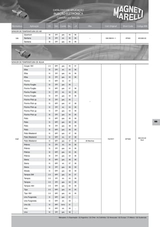CATÁLOGO DE APLICAÇÃO
                                         INJEÇÃO ELETRÔNICA
                                             Consulta por Veículo


Montadora             Aplicação   Cil.    Sist.     Comb. De...        ...A                Obs                     Cód. Original             Short Code          Código MM

SENSOR DE TEMPERATURA DO AR
            Quantum               1.8     SPI         gas.      95      96

   VW       Santana               1.8     SPI         alc.      95      96                   –                      026 998161–1                 ATS05             403.800.02

            Santana               1.8     SPI         gas.      95      96




SENSOR DE TEMPERATURA DE ÁGUA
            Coupe 16V             2.0     MPI         gas.      95      97

            Elba                  1.5     SPI         alc.      94      96

            Elba                  1.5     SPI         gas.      94      96

            Elba                  1.6     SPI         gas.      94      96

            Fiorino               1.5     MPI         alc.      97      ...

            Fiorino Furgão        1.0     SPI         gas.      95      ...

            Fiorino Furgão        1.5     MPI         gas.      97      98

            Fiorino Furgão        1.5     SPI         alc.      94      96

            Fiorino Furgão        1.5     SPI         gas.      94      96

            Fiorino Pick up       1.0     SPI         gas.      95      ...
                                                                                             –
            Fiorino Pick up       1.5     MPI         gas.      97      98

            Fiorino Pick up       1.5     SPI         alc.      94      96

            Fiorino Pick up       1.5     SPI         gas.      94      96

            Fiorino Pick up       1.6     SPI         gas.      94      96

            Palio                 1.0     MPI         gas.      96      98

            Palio                 1.5     MPI         gas.      96      98                                                                                                        99
            Palio                 1.6     SPI         gas.      98      99

            Palio                 1.6     MPI         gas.      98      99

            Palio Weekend         1.5     MPI         gas.      97      98

            Palio Weekend         1.5     MPI         alc.      97      98
                                                                                                                                                                   502.012.02
   FIAT                                                                                                                7547977                  WTS05
                                                                                                                                                                      Azul
            Palio Weekend         1.0     MPI         gas.      97      98              06 Marchas

            Prêmio                1.5     SPI         alc.      94      96

            Prêmio                1.5     SPI         gas.      94      96

            Prêmio                1.6     MPI         gas.      94      96

            Prêmio                1.6     SPI         gas.      94      96

            Siena                 1.0     MPI         gas.      98      98

            Siena                 1.5     MPI         alc.      97      98

            Siena                 1.6     SPI         gas.      98      99

            Strada                1.5     MPI         gas.      98      98

            Tempra SW             2.0     MPI         gas.      94      97

            Tempra                2.0     SPI         alc.      94      99

            Tempra                2.0     SPI         gas.      94      99

            Tempra 16V            2.0     MPI         gas.      93      99

            Tipo                  2.0     MPI         gas.      94      95

            Tipo 16V              2.0     MPI         gas.      94      95

            Uno Furgoneta         1.5     MPI         gas.      97      ...

            Uno Furgoneta         1.5     MPI         alc.      00      ...

            Uno (5)               1.3     MPI        benz.      01      ...

            Uno                   1.0     MPI         alc.      99      ...

            Uno                   1.0     SPI         gas.      96      ...


                                                  Mercados: (1) Exportação / (2) Argentina / (3) Chile / (4) Colômbia / (5) Venezuela / (6) Europa / (7) México / (8) Guatemala
 