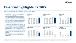 Financial highlights FY 2022
Revenue growth of 25.6% and orders received up by 15.4%
Notes: 1 Operating income adjusted fo...