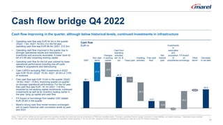 Cash flow bridge Q4 2022
Cash flow improving in the quarter, although below historical levels, continued investments in in...