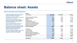 Balance sheet: Assets
2022 Consolidated Financial Statements
15
• Total assets increased by EUR 691.4m in 2022 or
34.5%, o...