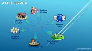 A CHI E’ RIVOLTO
Operatori
Turistici
Strutture
Ricettive
Aziende di Servizi
Organizzatori
Eventi
Prodotti
Tipici
Istituzioni
Pubbliche
© 2015 Maremma Gold s.r.l.
http://www.maremmagoldsrl.it
 