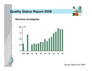 Quality Status Report 2009

   Recovery of seagrass




                             Source: Reise et al. 2009
 