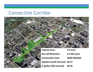 Connective Corridor




              Capture Area:
              Capture Area:           7.5 acres
                                      7 5 acres
              Run‐off Reduction:      5,7 MG /year
              Construction Cost:      $
                                      $948,700 (bid)
                                          ,    ( )
              $/gallon runoff removed $0.17  
              $ /gallon CSO removed   $0.26            32
 