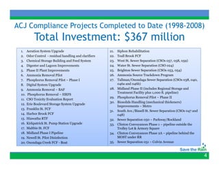 ACJ Compliance Projects Completed to Date (1998-2008)
                                          (1998-
         Total Investment: $367 million
 1. Aeration System Upgrade
               y       pg                             21.   Siphon Rehabilitation
                                                              p
 2. Odor Control - residual handling and clarifiers   22.   Teall Brook FCF
 3. Chemical Storage Building and Feed System         23.   West St. Sewer Separation (CSOs 057, 058, 059)
 4. Digester and Lagoon Improvements                  24.   Water St. Sewer Separation (CSO 024)
 5. Phase II Plant Improvements                       25.   Brighton Sewer Separation (CSOs 053, 054)
 6. Ammonia Removal Pilot
                       l l                            26.
                                                       6    Ammonia Source Trackdown Program
                                                            A       i S            kd
 7. Phosphorus Removal Pilot – Phase I                27.   Tallman/Onondaga Sewer Separation (CSOs 038, 040,
 8. Digital System Upgrade                                  046a and 046b)
 9. Ammonia Removal – BAF                             28.   Midland Phase II (includes Regional Storage and
                                                            Treatment Facility plus 1,000 ft. pipeline)
 10. Phosphorus Removal – HRFS
                                                      29.   Phosphorus Removal Pilot – Phase II
 11. CSO Toxicity Evaluation Report
                                                      30.   Biosolids Handling (mechanical thickeners)
 12. Erie Boulevard Storage System Upgrade
                                                            Improvements – Metro
 13. Franklin St. FCF
                                                      31.   South Ave./Bissell St. Sewer Separation (CSOs 047 and
 14. Harbor Brook FCF                                       048)
                                                             4 )
 15. Hiawatha RTF                                     32.   Sewer Separation 050 – Parkway/Rockland
 16. Kirkpatrick St. Pump Station Upgrade             33.   Clinton Conveyances Phase 1 – pipeline outside the
 17. Maltbie St. FCF                                        Trolley Lot & Armory Square
 18. Midland Phase I Pipeline                         34.   Clinton Conveyances Phase 2A – pipeline behind the
 19.
 19 Newell St. Pilot Disinfection
            St                                              MOST under RR
 20. Onondaga Creek FCF - Boat                        35.   Sewer Separation 051 – Colvin Avenue



                                                                                                                    4
 