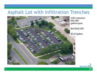 Asphalt Lot with Infiltration Trenches
                             CSO reduction
                             692,000
                             gallons/year

                             Bid $342,000

                             $0.51/gallon




                                             24
 