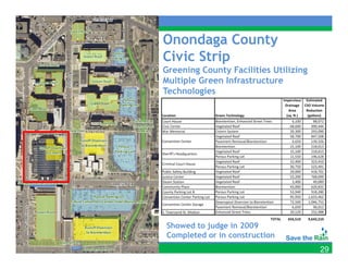 Onondaga County
Civic Strip
Greening County Facilities Utilizing
Multiple Green Infrastructure
     p
Technologies




Showed to judge in 2009
Completed or in construction
                                       29
 