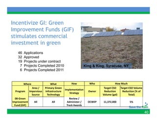 Incentivize GI: Green
Improvement Funds (GIF)
stimulates commercial
investment in green
    46   Applications
    32   Approved
    19   Projects under contract
     7   Projects Completed 2010                     King & King, Syracuse, NY
     6   Projects Completed 2011


         Where
         Wh                 What
                            Wh t             How         Who               How Much
                                                                           How Much
             Area /    Primary Green                              Target CSO    Target CSO Volume 
                                       Implementation 
   Program Impervious  Infrastructure                    Owner    Reduction      Reduction (% of 
                                           Strategy  
             Source     Technology                               Volume (gal)          Total)
  08‐Green 
  08 Green                                Review / 
                                          Review /
Improvement    All           All         Administer /    OCWEP   11,372,000            5%
  Fund (GIF)                            Track Awards

                                                                                                     40
 