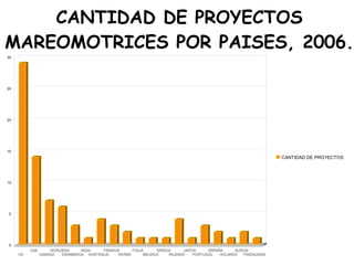 COMPARACIÓN DE LA INVERSIÓN DE LOS DISTINTOS TIPOS DE CENTRALES 
