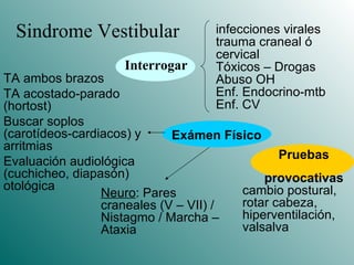Sindrome Vestibular Interrogar infecciones virales trauma craneal ó cervical Tóxicos – Drogas Abuso OH Enf. Endocrino-mtb Enf. CV TA ambos brazos TA acostado-parado (hortost) Buscar soplos (carotídeos-cardiacos) y arritmias Evaluación audiológica (cuchicheo, diapasón)  otológica Neuro : Pares craneales (V – VII) / Nistagmo / Marcha – Ataxia cambio postural, rotar cabeza, hiperventilación, valsalva Exámen Físico Pruebas provocativas 