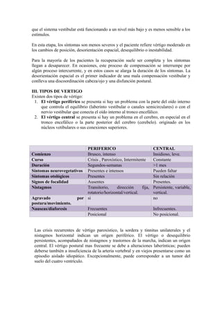 que el sistema vestibular está funcionando a un nivel más bajo y es menos sensible a los
estímulos.
En esta etapa, los síntomas son menos severos y el paciente refiere vértigo moderado en
los cambios de posición, desorientación espacial, desequilibrio o inestabilidad.
Para la mayoría de los pacientes la recuperación suele ser completa y los síntomas
llegan a desaparecer. En ocasiones, este proceso de compensación se interrumpe por
algún proceso intercurrente, y en estos casos se alarga la duración de los síntomas. La
desorientación espacial es el primer indicador de una mala compensación vestibular y
conlleva una discoordinación cabeza/ojo y una disfunción postural.
III. TIPOS DE VERTIGO
Existen dos tipos de vértigo:
1. El vértigo periférico se presenta si hay un problema con la parte del oído interno
que controla el equilibrio (laberinto vestibular o canales semicirculares) o con el
nervio vestibular que conecta el oído interno al tronco encefálico.
2. El vértigo central se presenta si hay un problema en el cerebro, en especial en el
tronco encefálico o la parte posterior del cerebro (cerebelo). originado en los
núcleos vetibulares o sus conexiones superiores.
PERIFERICO CENTRAL
Comienzo Brusco, intenso Insidioso, leve.
Curso Crisis , Paroxístico, Intermitente Constante
Duración Segundos-semanas >1 mes
Síntomas neurovegetativos Presentes e intensos Pueden faltar
Síntomas otológicos Presentes Sin relación
Signos de focalidad Ausentes Presentes.
Nistagmos Transitorio, dirección fija,
rotatorio/horizontal/vertical.
Persistente, variable,
vertical.
Agravado por
postura/movimiento.
si no
Nauseas/diaforesis Frecuentes Infrecuentes.
Posicional No posicional.
Las crisis recurrentes de vértigo paroxístico, la sordera y tinnitus unilaterales y el
nistagmos horizontal indican un origen periférico. El vértigo o desequilibrio
persistentes, acompañados de nistagmos y trastornos de la marcha, indican un origen
central. El vértigo postural mas frecuente se debe a alteraciones laberínticas; pueden
deberse también a insuficiencia de la arteria vertebral y en viejos presentarse como un
episodio aislado idiopático. Excepcionalmente, puede corresponder a un tumor del
suelo del cuatro ventrículo.
 