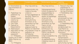 Content Content Standard Performance Standard Learning
Competencies
A. Pamamahala ng
mga Amerikano sa
Pilipinas
1. Pagbabago ng
patakaran ng
kalakal,
transportasyon,
sistema ng
edukasyon
2. Free Trade
3. Pagsupil sa
Nasyonalismo
4. Pilipinisasyon
5. Mga batas na may
kinalaman sa
pagsasarili
5.1 “ Philippine
Organic Act of 1902”
(Batas Pilipinas ng
1902)
5.2 “Philippine
Ang mag-aaral ay…
Naipamamalas ang
mapanuring pag-
unawa sa
at mga pagbabago sa
lipunang Pilipino sa
panahon ng
kolonyalismong
Amerikano at ng
pananakop ng mga
Hapon at ang
pagpupunyagi ng
Pilipino na makamtan
ang kalayaan tungo sa
pagkabuo ng
kamalayang
at pagkakakilanlang
malayang nasyon at
estado
Ang mag-aaral ay…
Nakapagpapahayag
kritikal na pagsusuri at
pagpapahalaga sa
konteksto,dahilan,
epekto at pagbabago
sa lipunan ng
kolonyalismong
Amerikano at ng
pananakop ng mga
Hapon at ang
pagmamalaki sa
kontribusyon ng
pagpupunyagi ng
Pilipino namakamit
ang ganap na
tungo sa pagkabuo ng
kamalayang
at pagkakakilanlang
malayang nasyon at
estado
1. Nasusuri ang mga
pagbabago sa
lipunan sapanahon
ng mga Amerikano
1.1 Natatalakay ang
sistema ng
edukasyong
ipinatutupad ng mga
Amerikano at ang
epekto nito
1.2 Natatalakay ang
kalagayang
pangkalusugan ng
mga Pilipino sa
panahon ng mga
Amerikano
1.3 Natatalakay ang
pag-unlad ng
transportasyon
atkomunikasyon at
epekto nito sa
pamumuhay ng mga
 