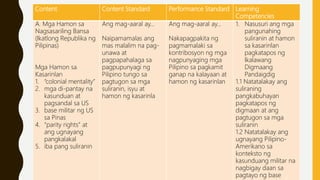 Content Content Standard Performance Standard Learning
Competencies
A. Mga Hamon sa
Nagsasariling Bansa
(Ikatlong Republika ng
Pilipinas)
Mga Hamon sa
Kasarinlan
1. “colonial mentality”
2. mga di-pantay na
kasunduan at
pagsandal sa US
3. base militar ng US
sa Pinas
4. “parity rights” at
ang ugnayang
pangkalakal
5. iba pang suliranin
Ang mag-aaral ay…
Naipamamalas ang
mas malalim na pag-
unawa at
pagpapahalaga sa
pagpupunyagi ng
Pilipino tungo sa
pagtugon sa mga
suliranin, isyu at
hamon ng kasarinla
Ang mag-aaral ay…
Nakapagpakita ng
pagmamalaki sa
kontribosyon ng mga
nagpunyaging mga
Pilipino sa pagkamit
ganap na kalayaan at
hamon ng kasarinlan
1. Nasusuri ang mga
pangunahing
suliranin at hamon
sa kasarinlan
pagkatapos ng
Ikalawang
Digmaang
Pandaigdig
1.1 Natatalakay ang
suliraning
pangkabuhayan
pagkatapos ng
digmaan at ang
pagtugon sa mga
suliranin
1.2 Natatalakay ang
ugnayang Pilipino-
Amerikano sa
konteksto ng
kasunduang militar na
nagbigay daan sa
pagtayo ng base
 
