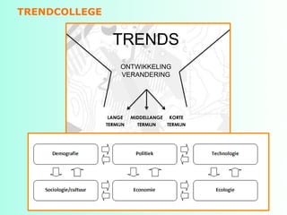 TRENDCOLLEGE


                 TRENDS
                    ONTWIKKELING
                    VERANDERING
           Trendfactoren
                LANGE    MIDDELLANGE KORTE
               TERMIJN     TERMIJN   TERMIJN
 