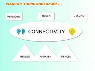 WAAROM TRENDONDERZOEK?


VERLEDEN         HEDEN             TOEKOMST




           CONNECTIVITY




       MENSEN   MARKTEN   MERKEN
 