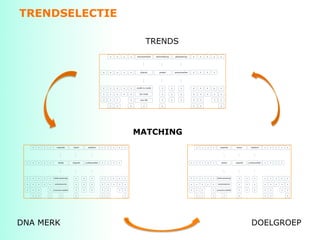 TRENDSELECTIE

                                                                                                                                    TRENDS
                                                                                             x       x       x       x   duurzaamheid       technolisering       globalisering       x       x       x   x           x




                                                                                     x       x       x       x       x       bewust            protest           samenwerken         x       x       x   x




                                                                                     x       x       x       x       x   cradle to cradle         x          x        x              x       x       x   x           x

                                                                                     x       x       x       x       x      fair trade            x          x        x              x       x       x       x        x

                                                                                     x       x       x               x      new life              x          x        x              x       x               x        x

                                                                                             x       x               x          x                 x                                  x       x                        x




                                                                                                                         MATCHING
     x   x   x   x       cooperatie         boeren              nederland        x       x       x       x   x                                                                           x       x   x   x           cooperatie         boeren              nederland        x   x   x   x   x




 x   x   x   x   x        dichtbij         integriteit       professionaliteit   x       x       x       x                                                                       x       x       x   x   x            dichtbij         integriteit       professionaliteit   x   x   x   x




 x   x   x   x   x   lokale sponsoring         x         x          x            x       x       x       x   x                                                                   x       x       x   x   x       lokale sponsoring         x         x          x            x   x   x   x   x

 x   x   x   x   x    seniorenservice          x         x          x            x       x       x       x       x                                                               x       x       x   x   x        seniorenservice          x         x          x            x   x   x   x   x

 x   x   x       x   contactloos betalen       x         x          x            x       x               x       x                                                               x       x       x       x       contactloos betalen       x         x          x            x   x       x   x

     x   x       x            x                x                                 x       x                       x                                                                       x       x       x                x                x                                 x   x           x




DNA MERK                                                                                                                                                                                                                                                    DOELGROEP
 