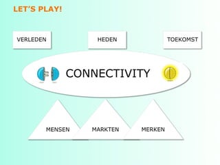 LET’S PLAY!



VERLEDEN          HEDEN             TOEKOMST




              CONNECTIVITY



       MENSEN    MARKTEN   MERKEN
 
