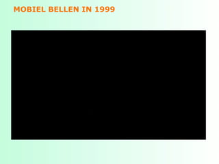MOBIEL BELLEN IN 1999
 