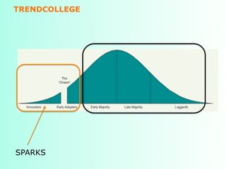 TRENDCOLLEGE
         VERLOOP TREND




SPARKS
 