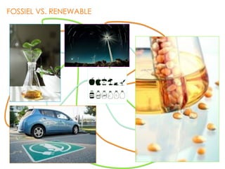 FOSSIEL VS. RENEWABLE
 