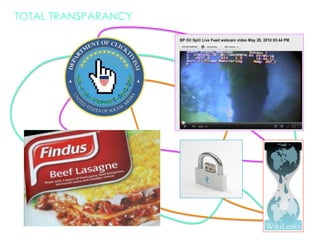 TOTAL TRANSPARANCY




             xxxx
 